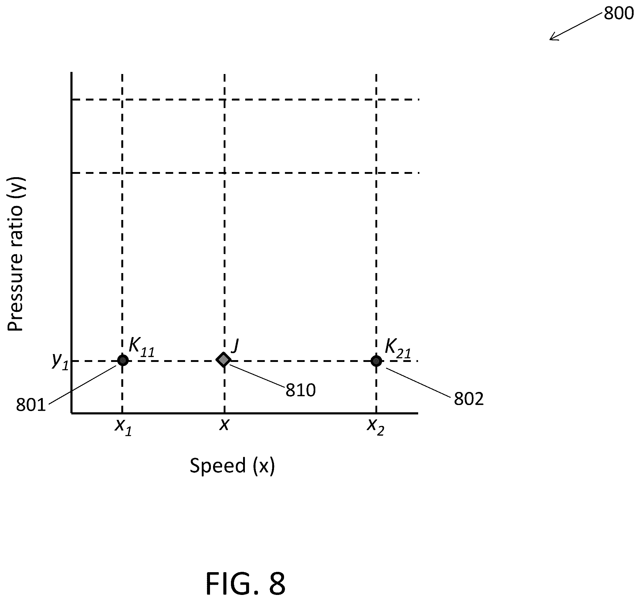 Patent US12378970 Figure 9 – Mass flow interpolation systems and methods of dynamic compressors