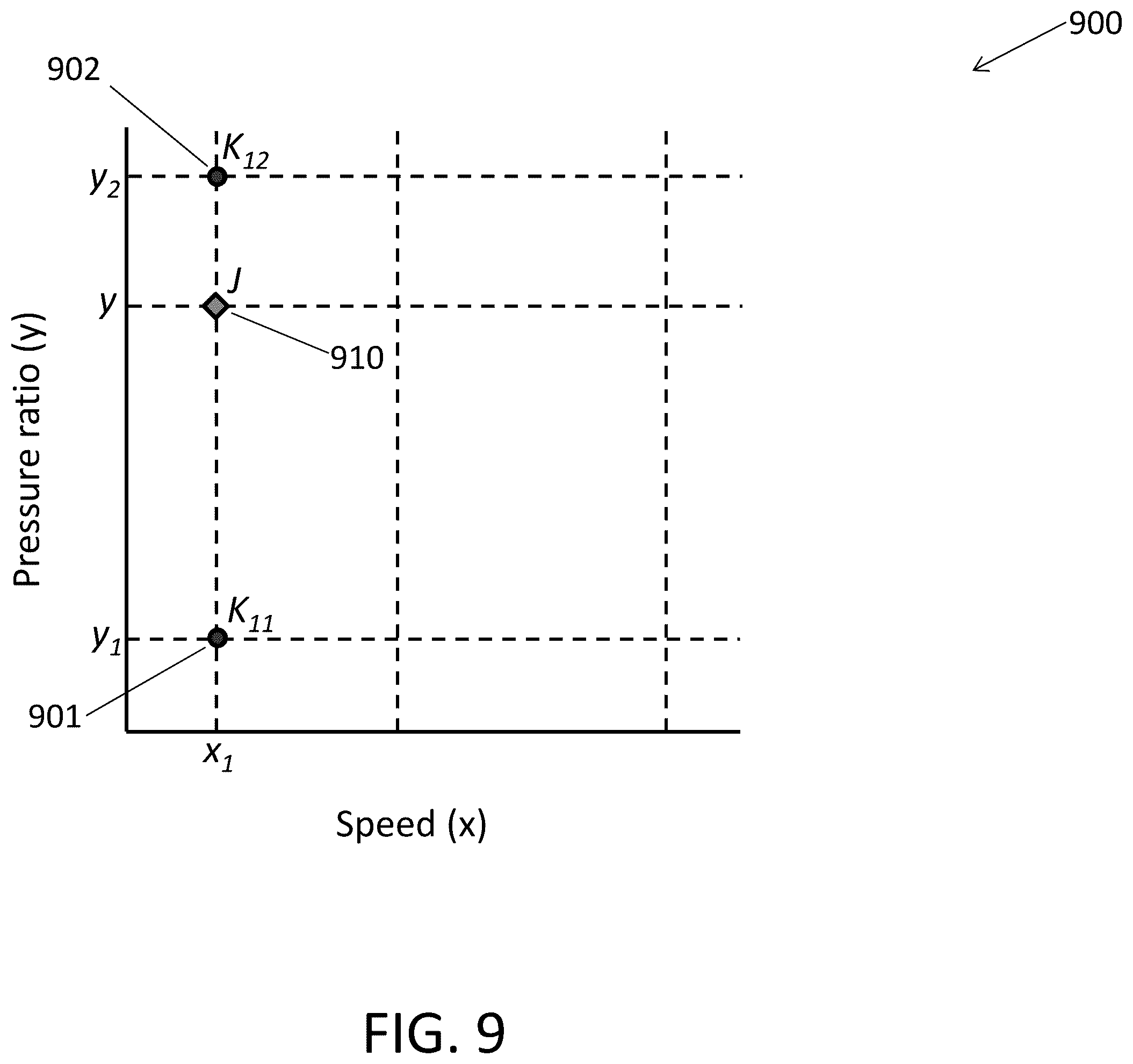 Patent US12378970 Figure 10 – Mass flow interpolation systems and methods of dynamic compressors
