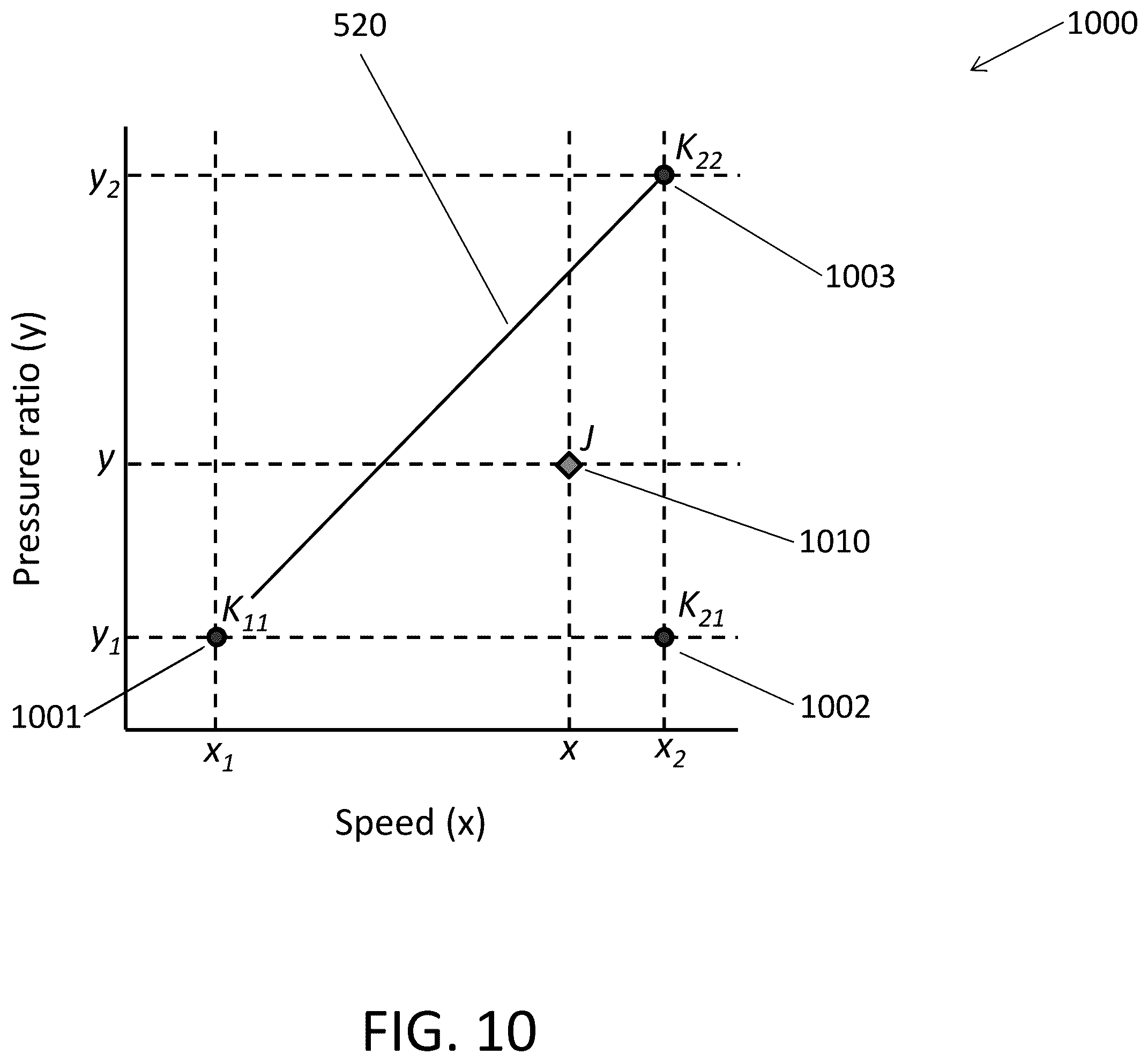 Patent US12378970 Figure 11 – Mass flow interpolation systems and methods of dynamic compressors