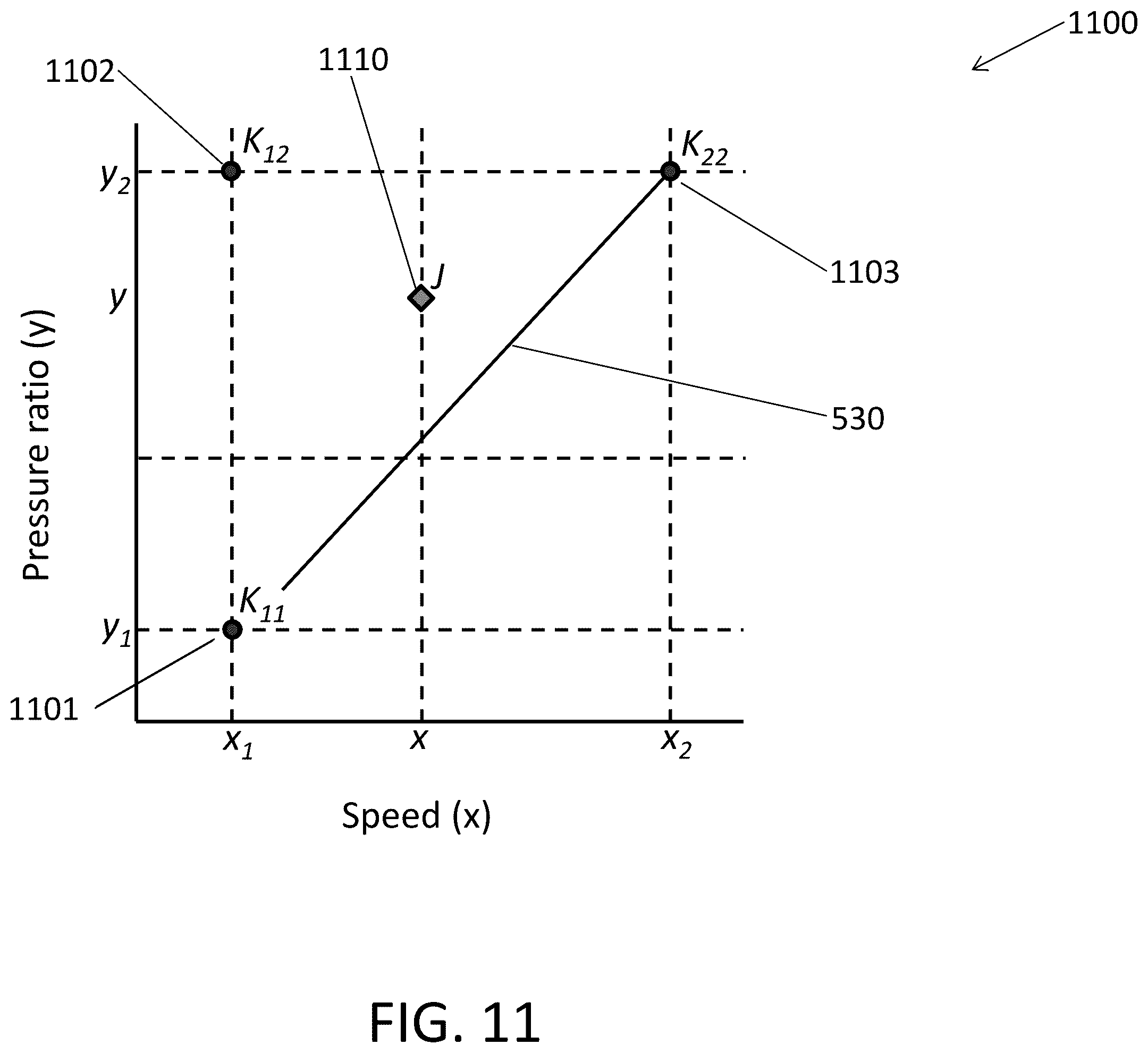 Patent US12378970 Figure 12 – Mass flow interpolation systems and methods of dynamic compressors