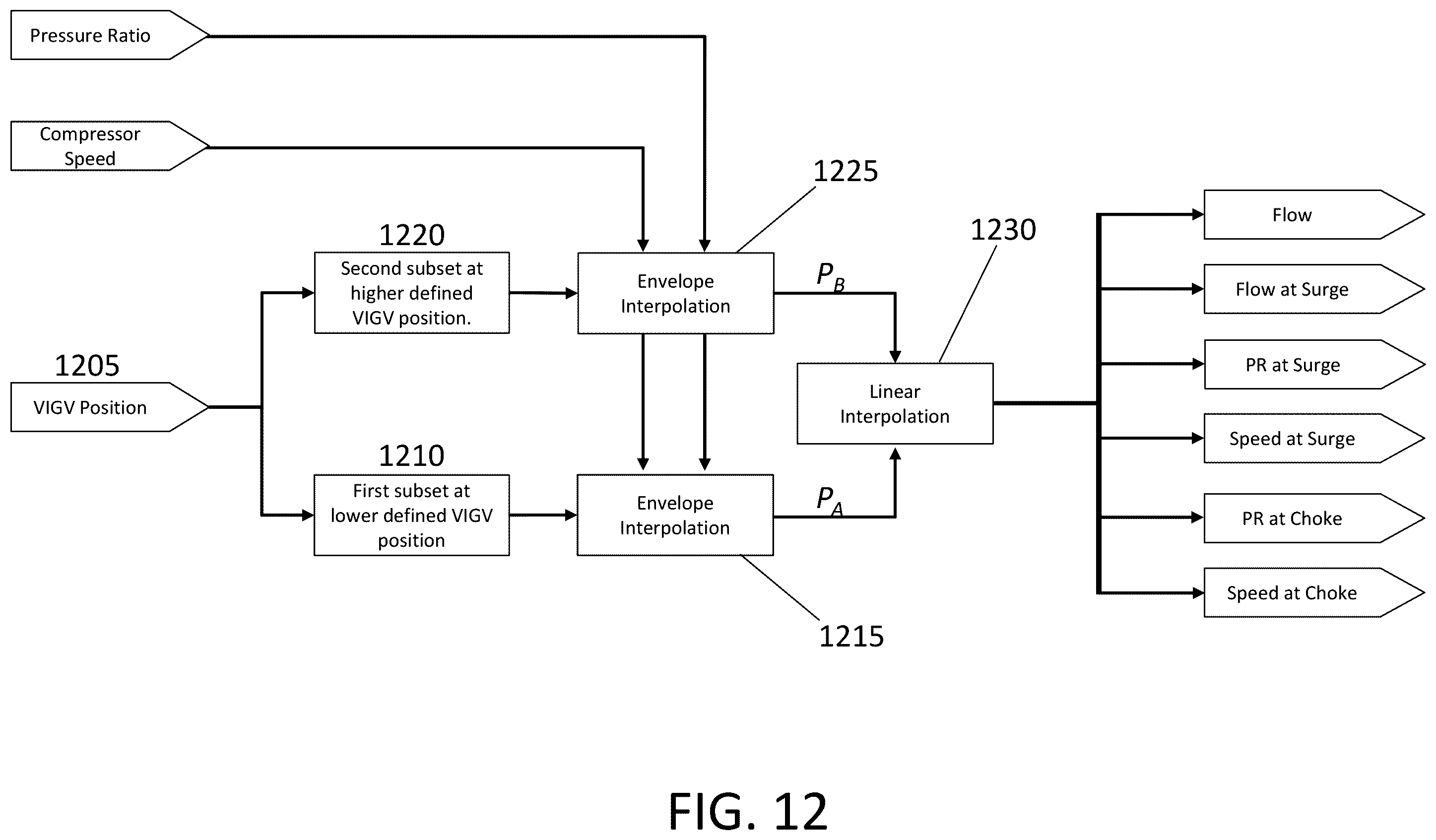 Patent US12378970 Figure 13 – Mass flow interpolation systems and methods of dynamic compressors