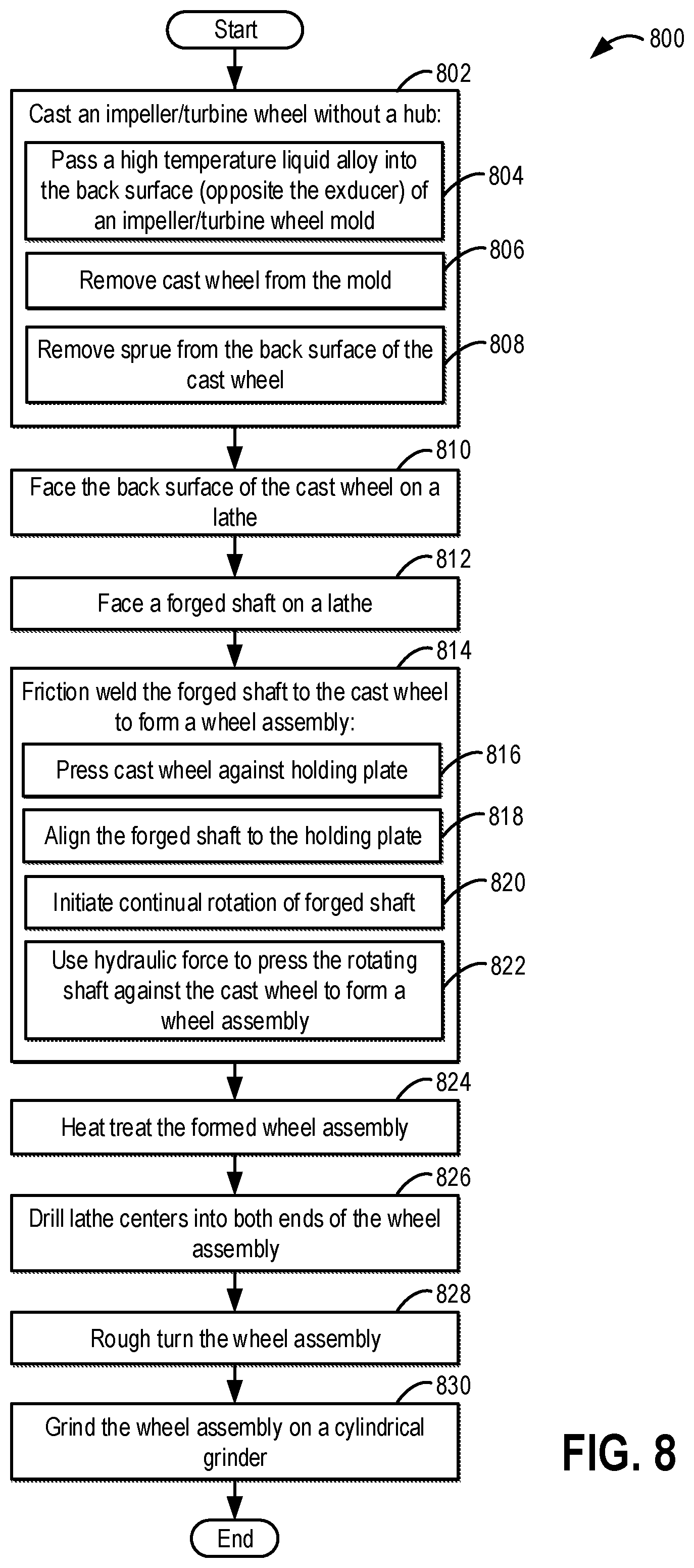 Patent US12378972 Figure 12 – Systems for manufacturing an impeller wheel assembly