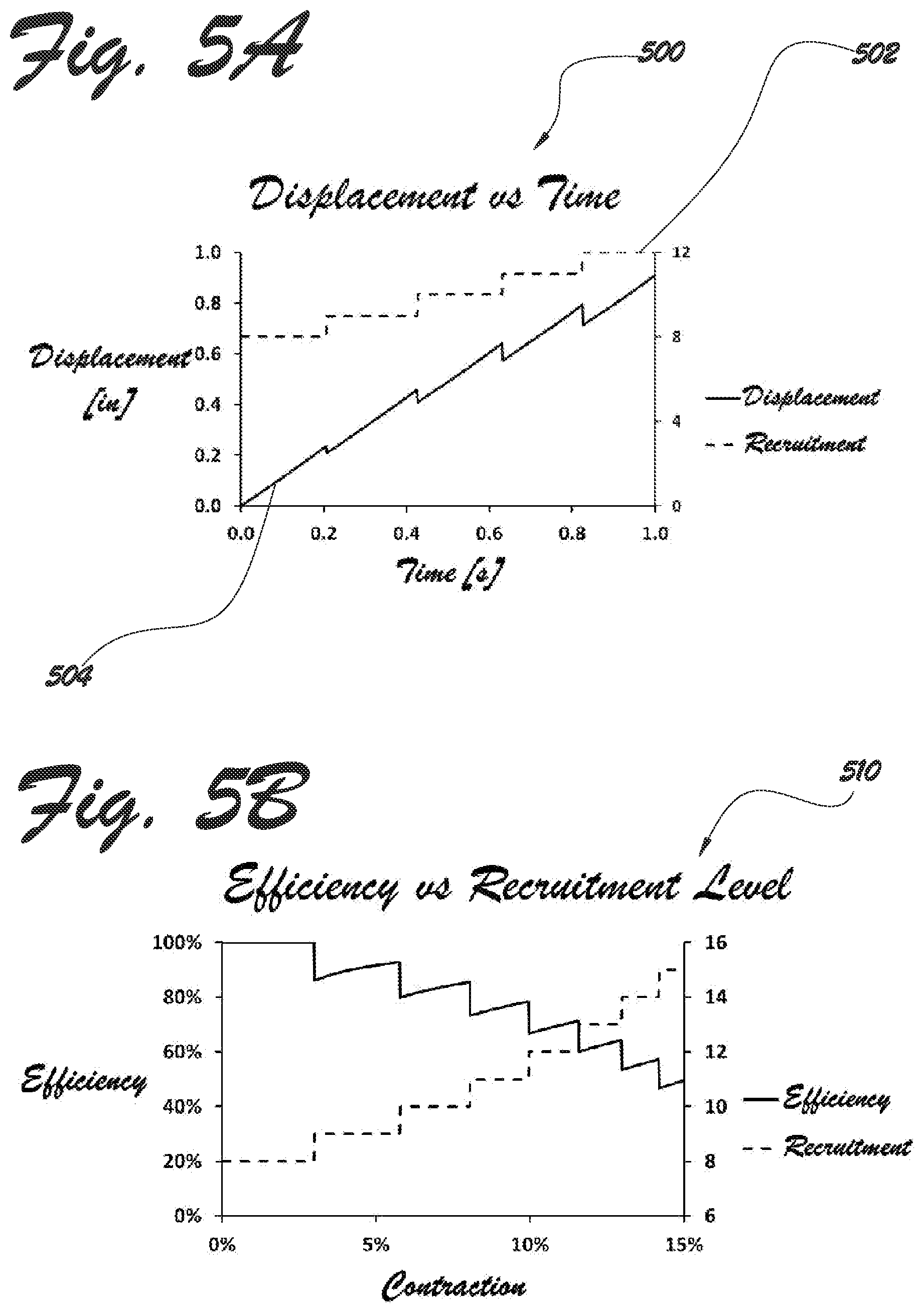 Patent US12378979 Figure 8 – Dynamic recruitment modulation in systems utilizing variable recruitment