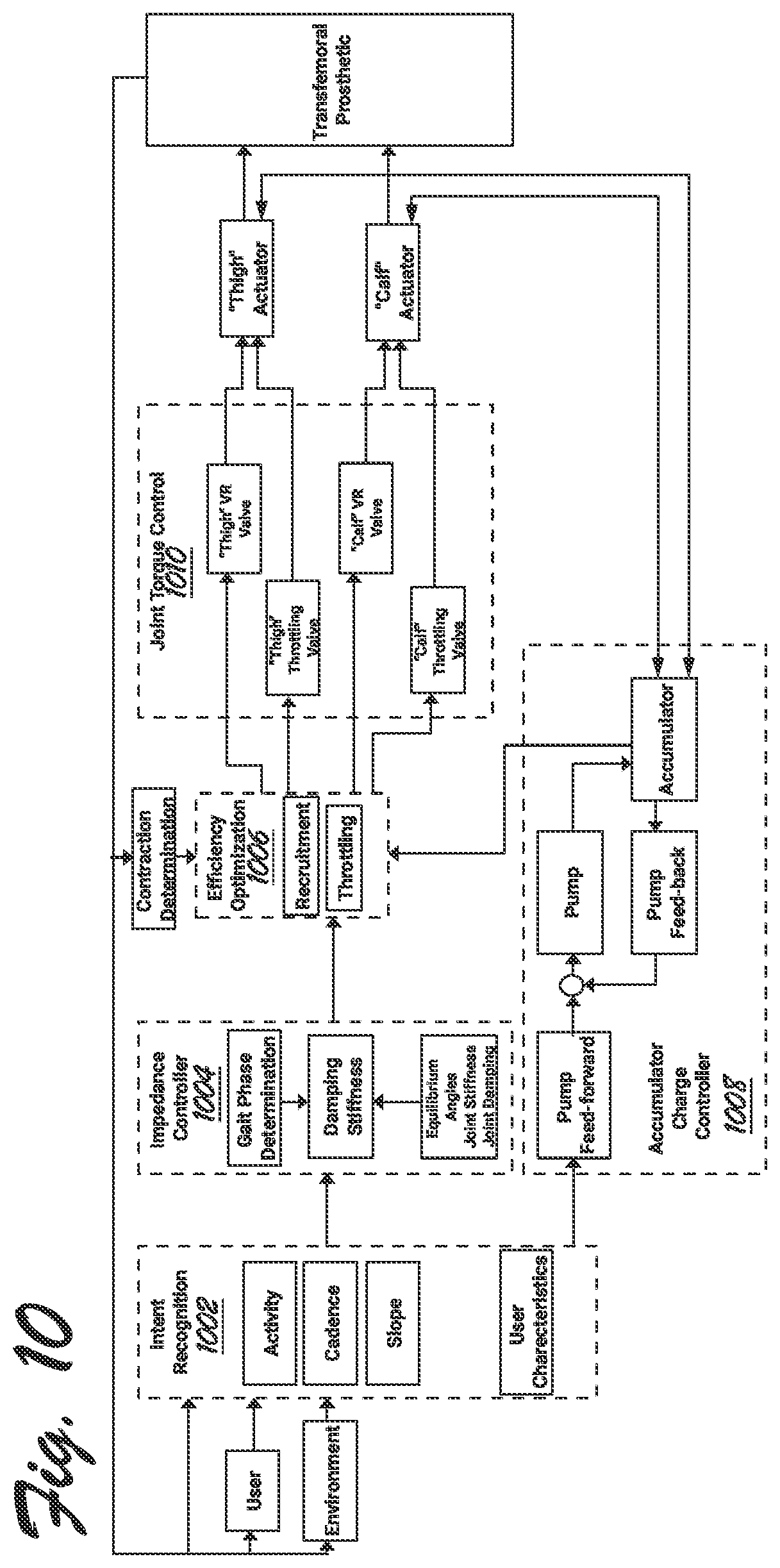 Patent US12378979 Figure 13 – Dynamic recruitment modulation in systems utilizing variable recruitment