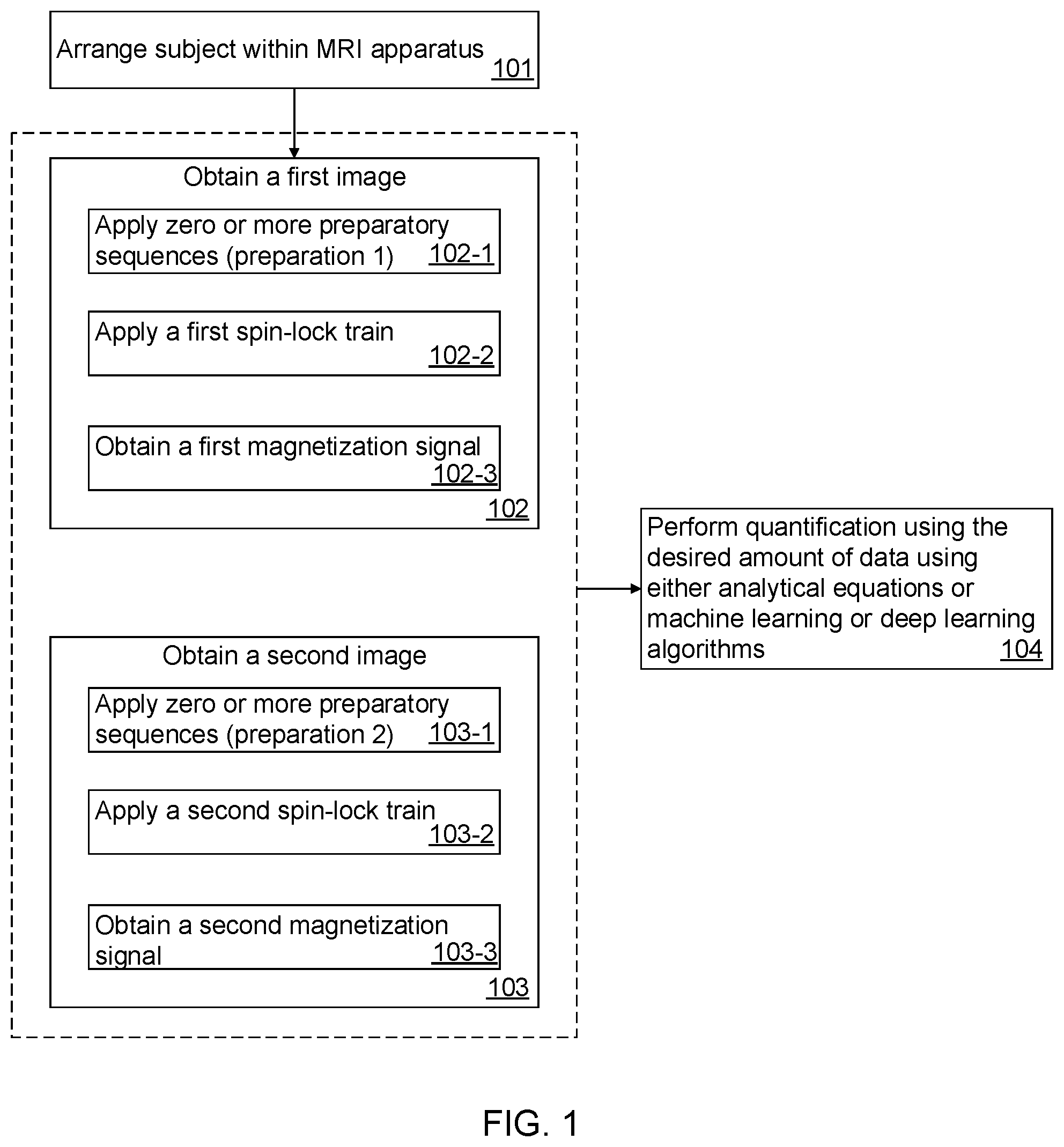 Patent US12386000 Figure 1 – Method and apparatus for quantitative magnetic resonance imaging using spin-lock radio frequency trains