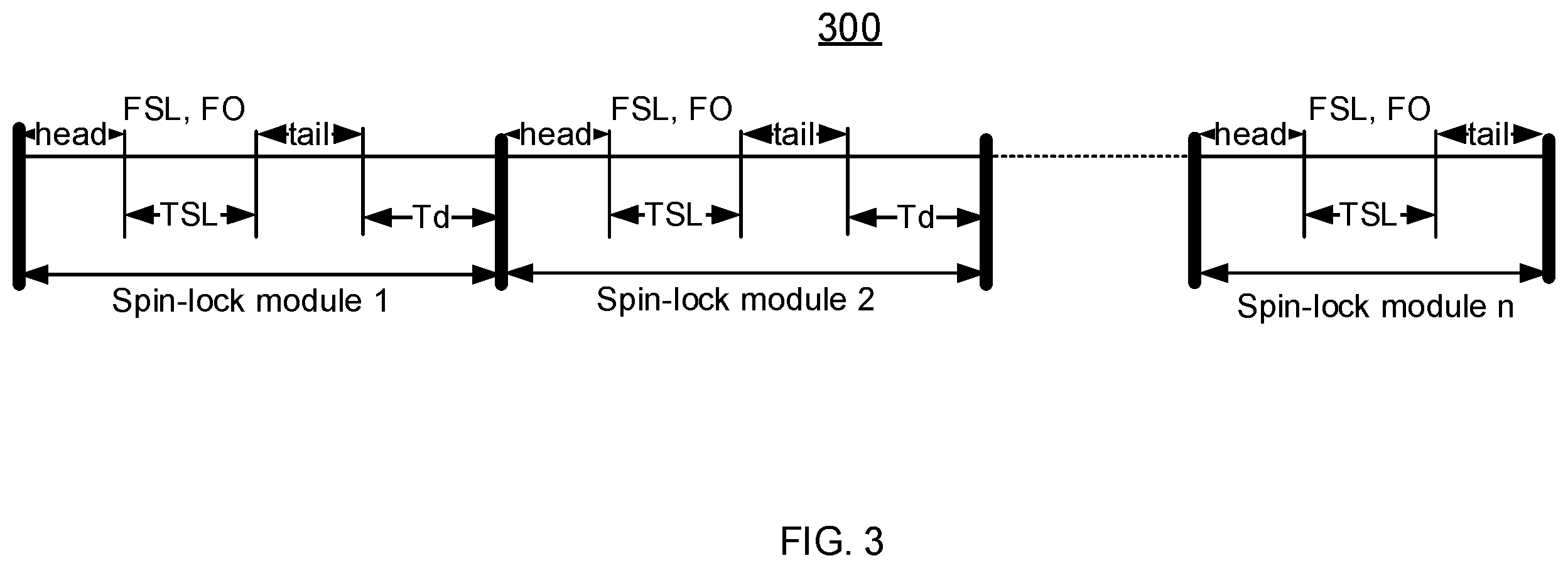 Patent US12386000 Figure 3 – Method and apparatus for quantitative magnetic resonance imaging using spin-lock radio frequency trains