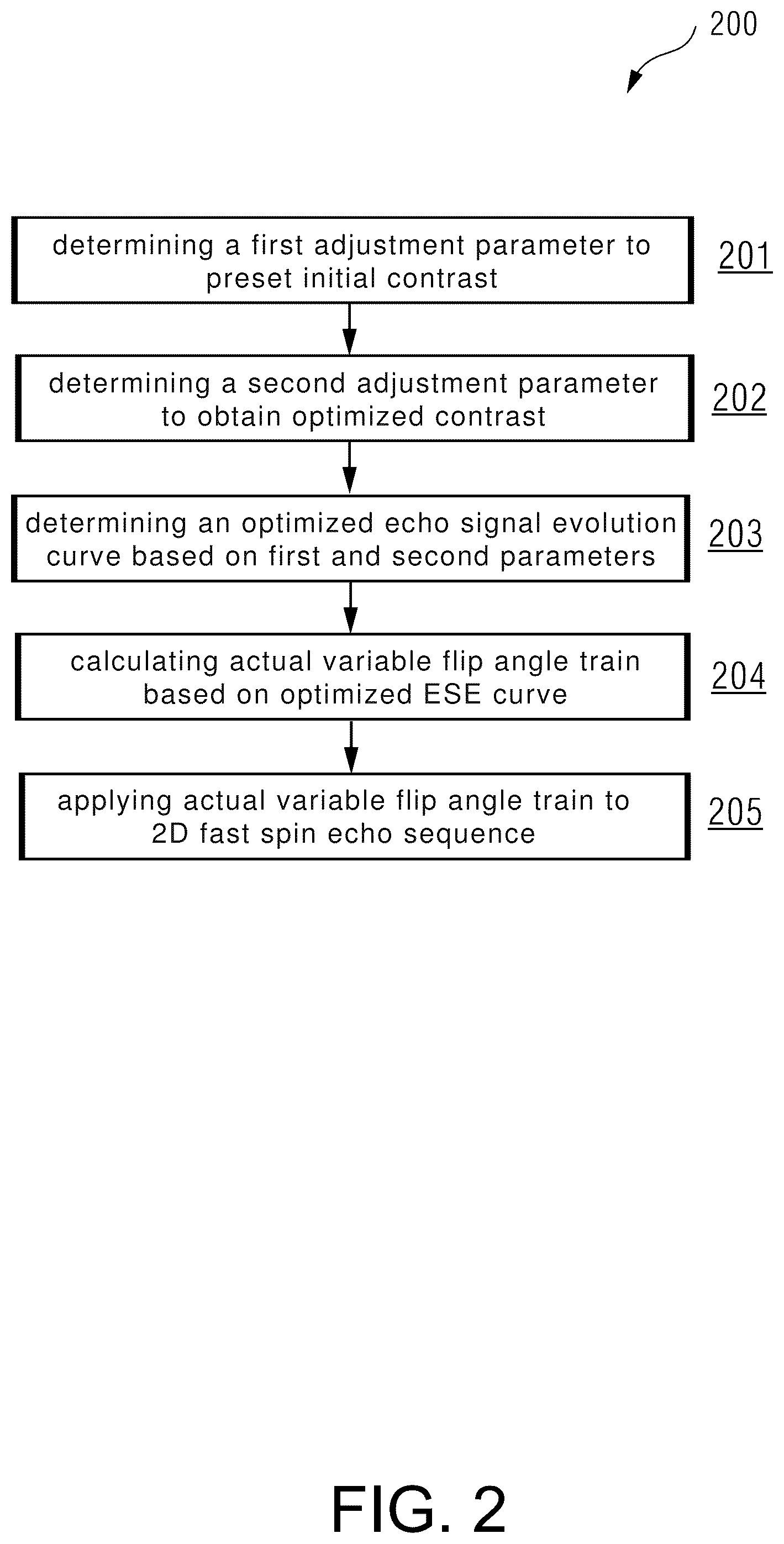 Patent US12386003 Figure 2 – Magnetic resonance imaging method and apparatus based on two-dimensional fast spin echo