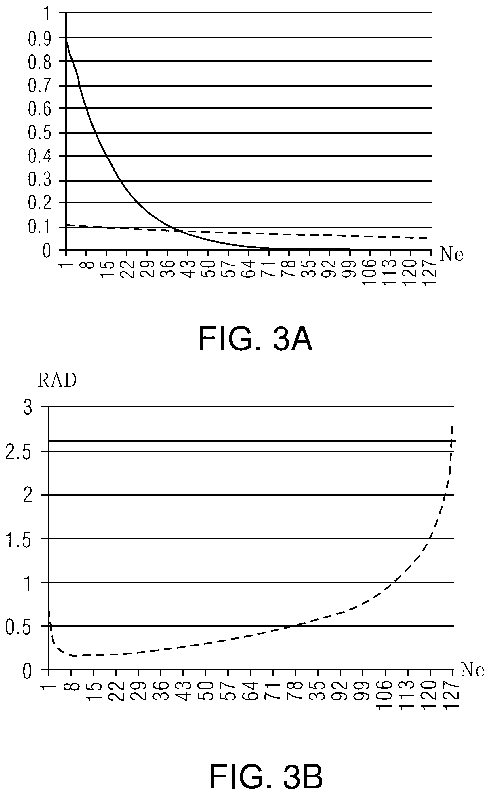 Patent US12386003 Figure 3 – Magnetic resonance imaging method and apparatus based on two-dimensional fast spin echo