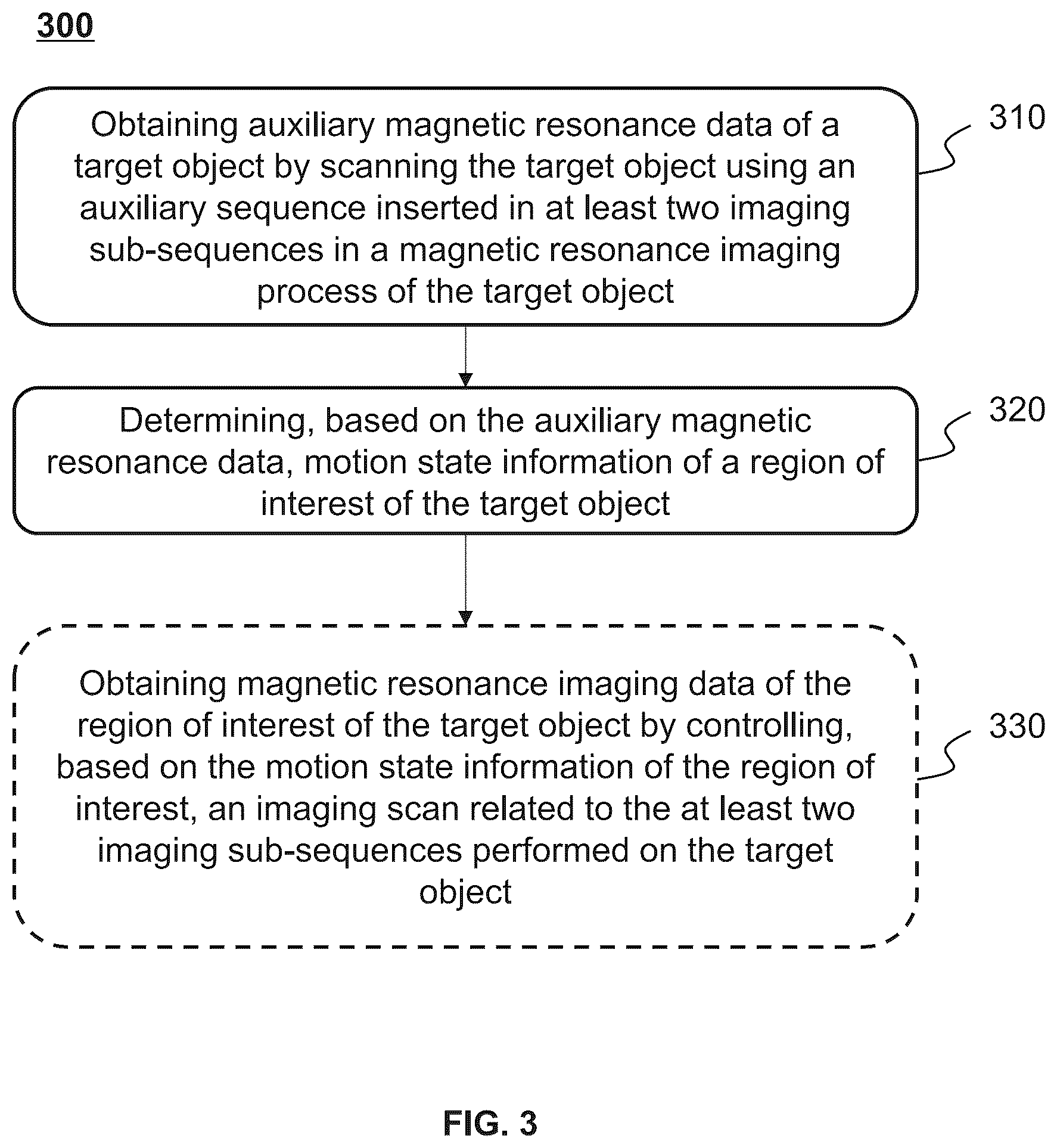Patent US12386004 Figure 3 – Methods and systems for motion detection in magnetic resonance imaging