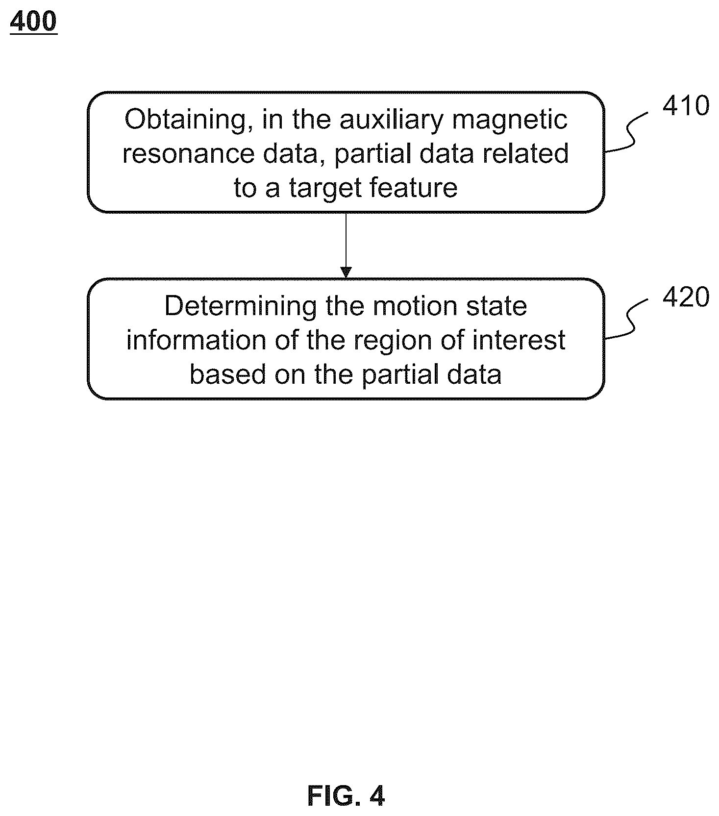 Patent US12386004 Figure 4 – Methods and systems for motion detection in magnetic resonance imaging