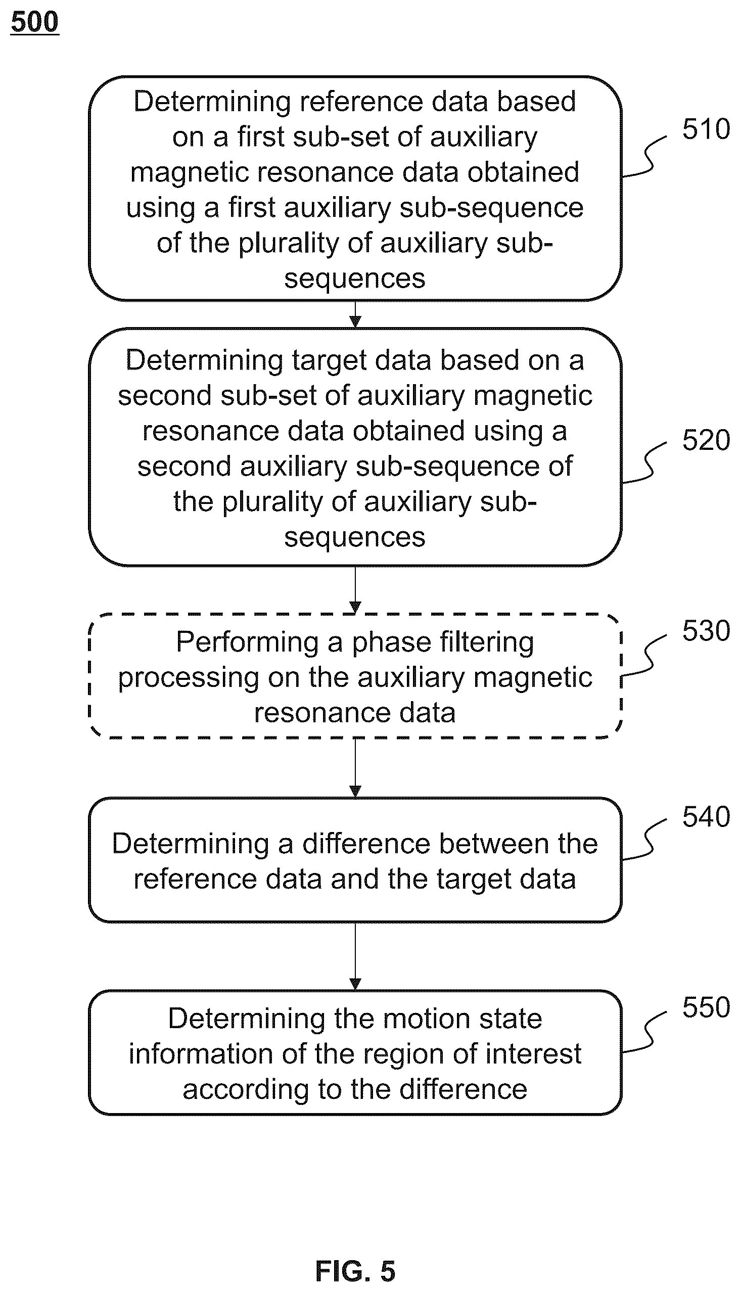Patent US12386004 Figure 5 – Methods and systems for motion detection in magnetic resonance imaging