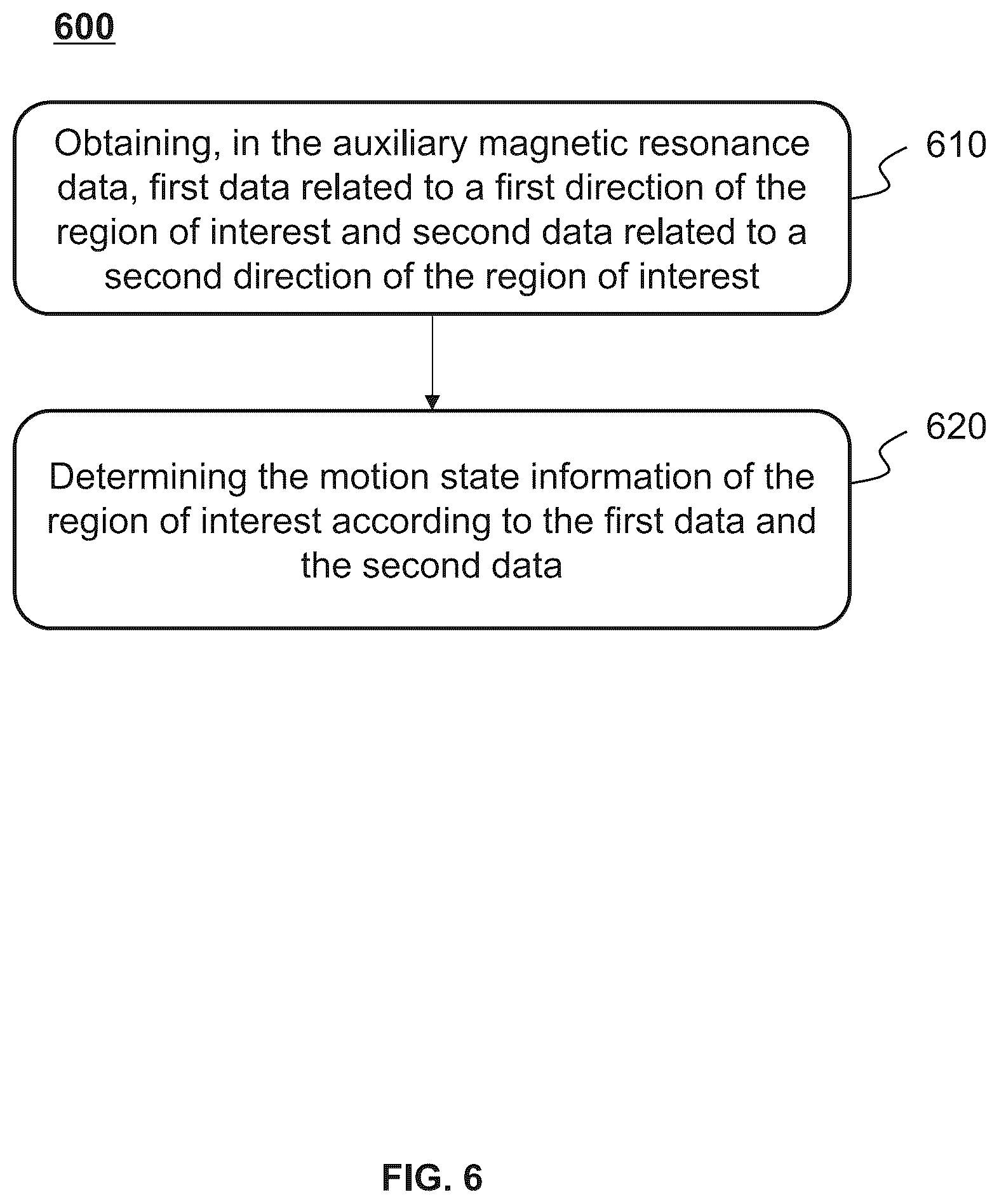 Patent US12386004 Figure 6 – Methods and systems for motion detection in magnetic resonance imaging