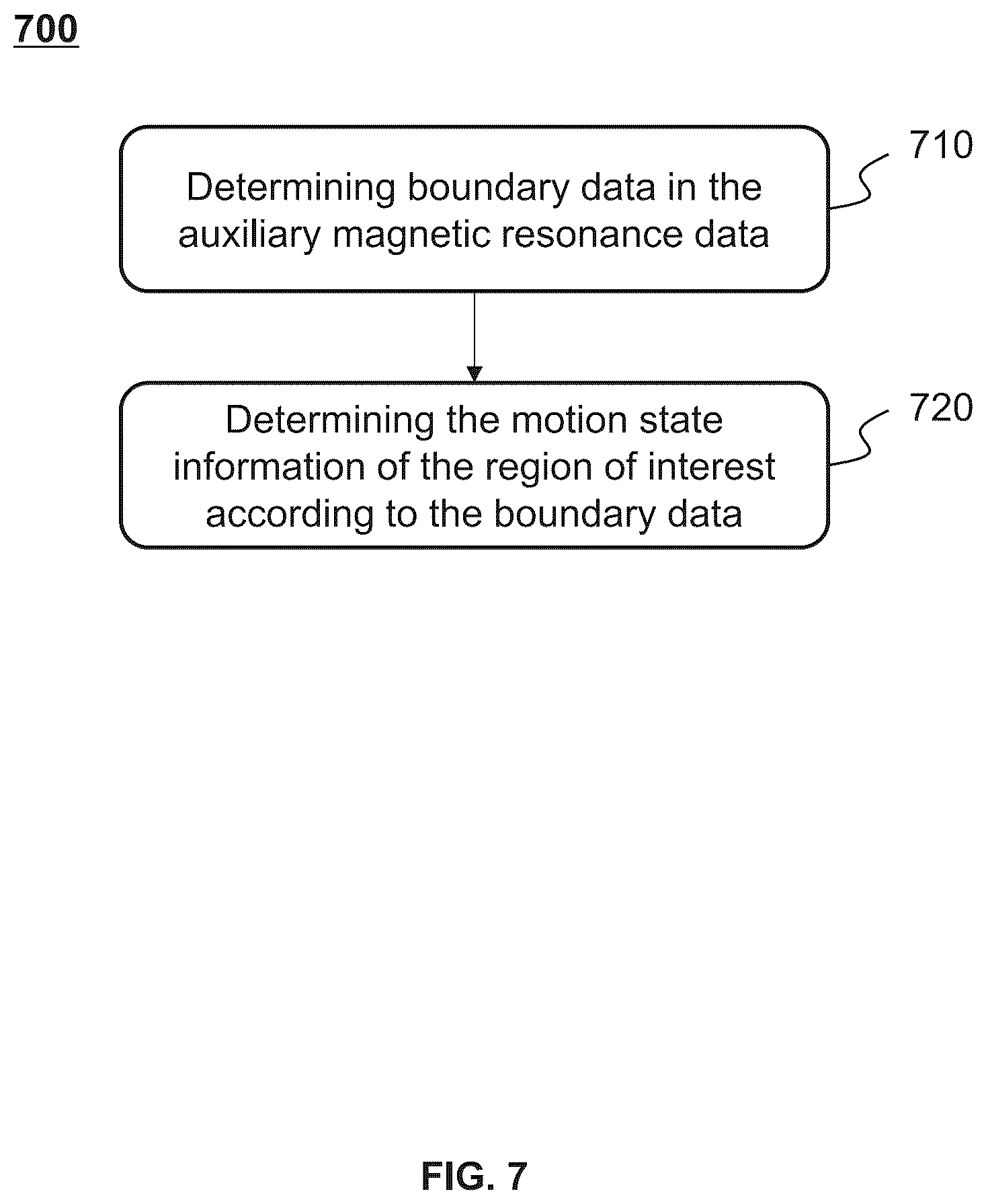 Patent US12386004 Figure 7 – Methods and systems for motion detection in magnetic resonance imaging