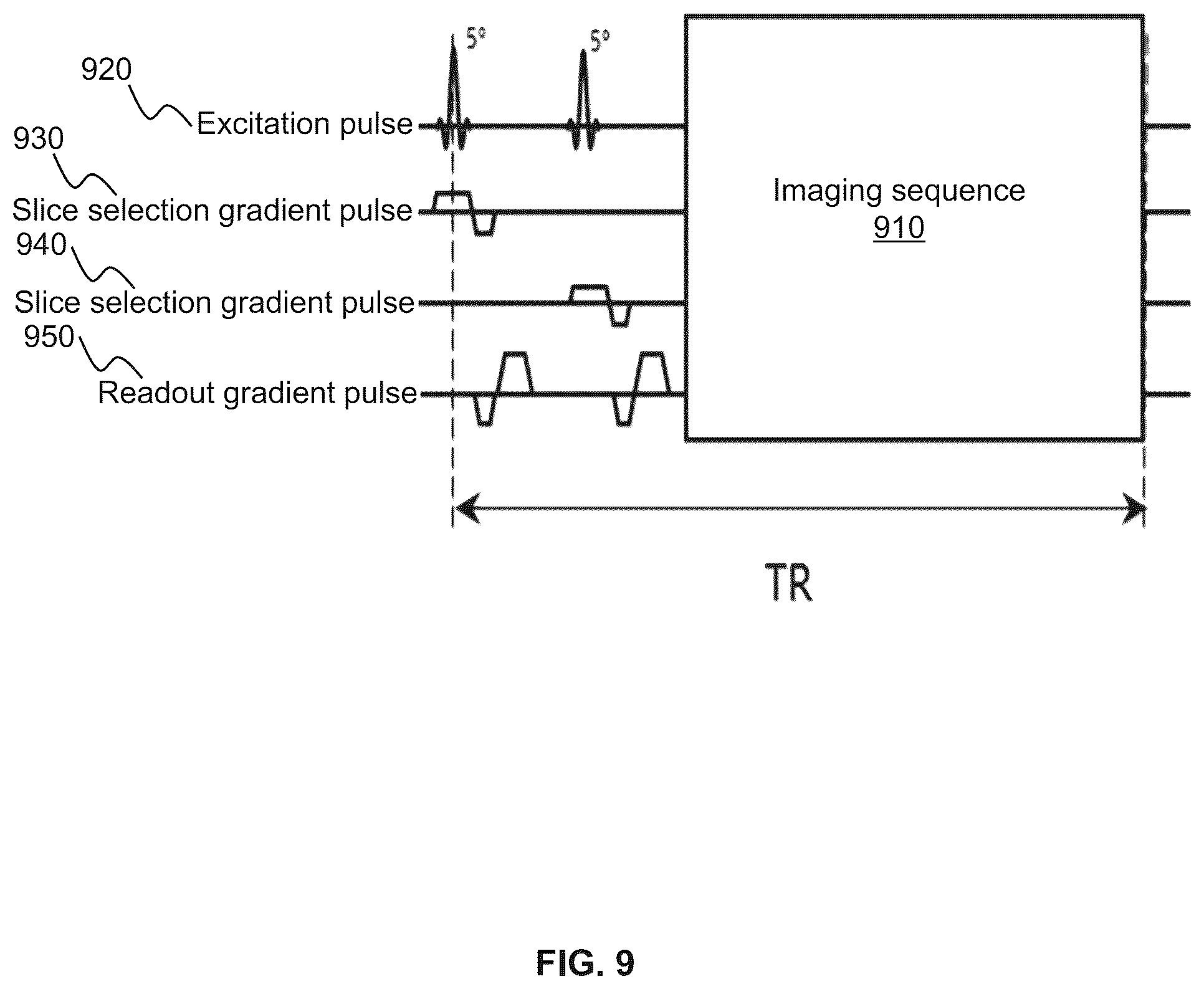 Patent US12386004 Figure 9 – Methods and systems for motion detection in magnetic resonance imaging