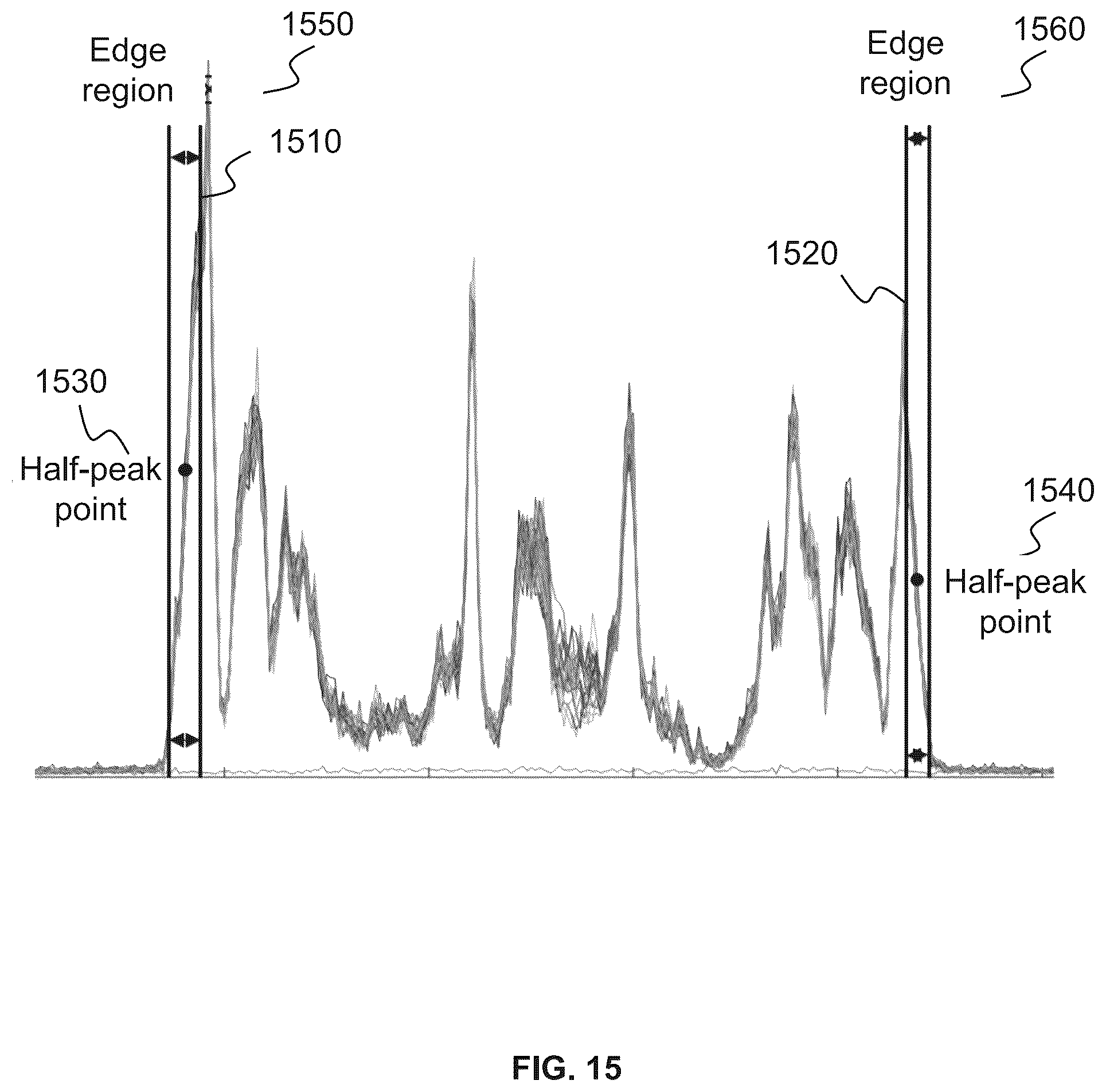 Patent US12386004 Figure 15 – Methods and systems for motion detection in magnetic resonance imaging