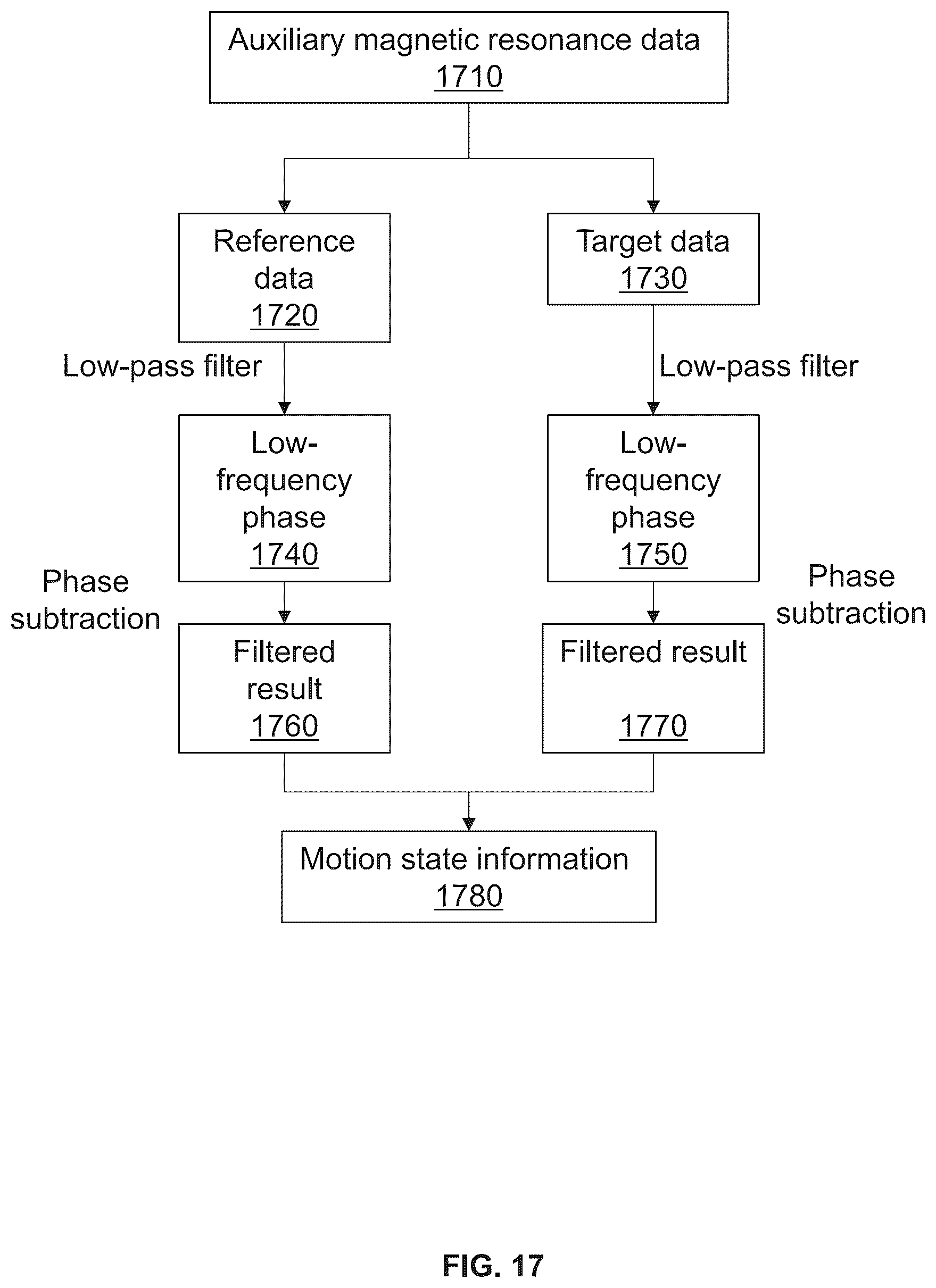 Patent US12386004 Figure 17 – Methods and systems for motion detection in magnetic resonance imaging