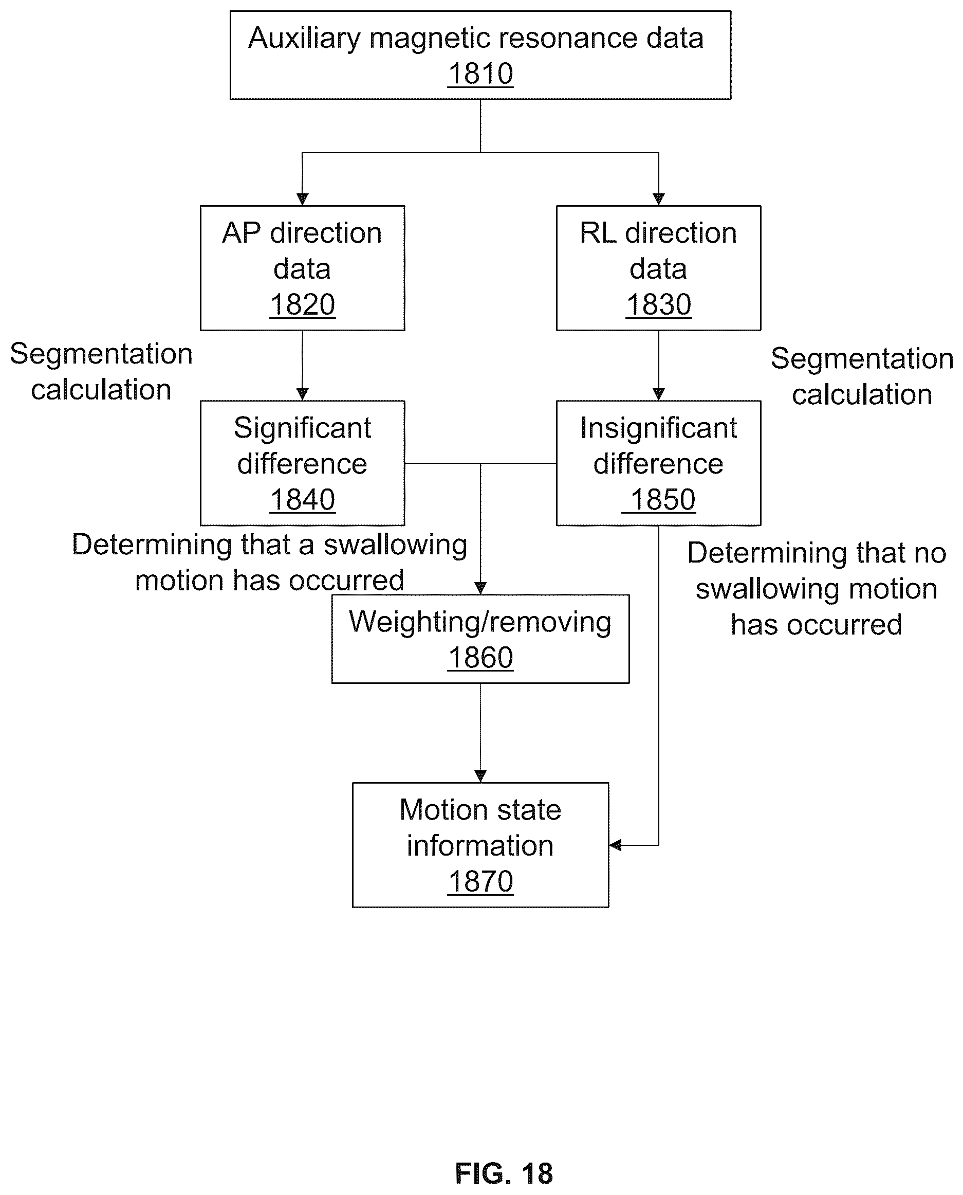 Patent US12386004 Figure 18 – Methods and systems for motion detection in magnetic resonance imaging