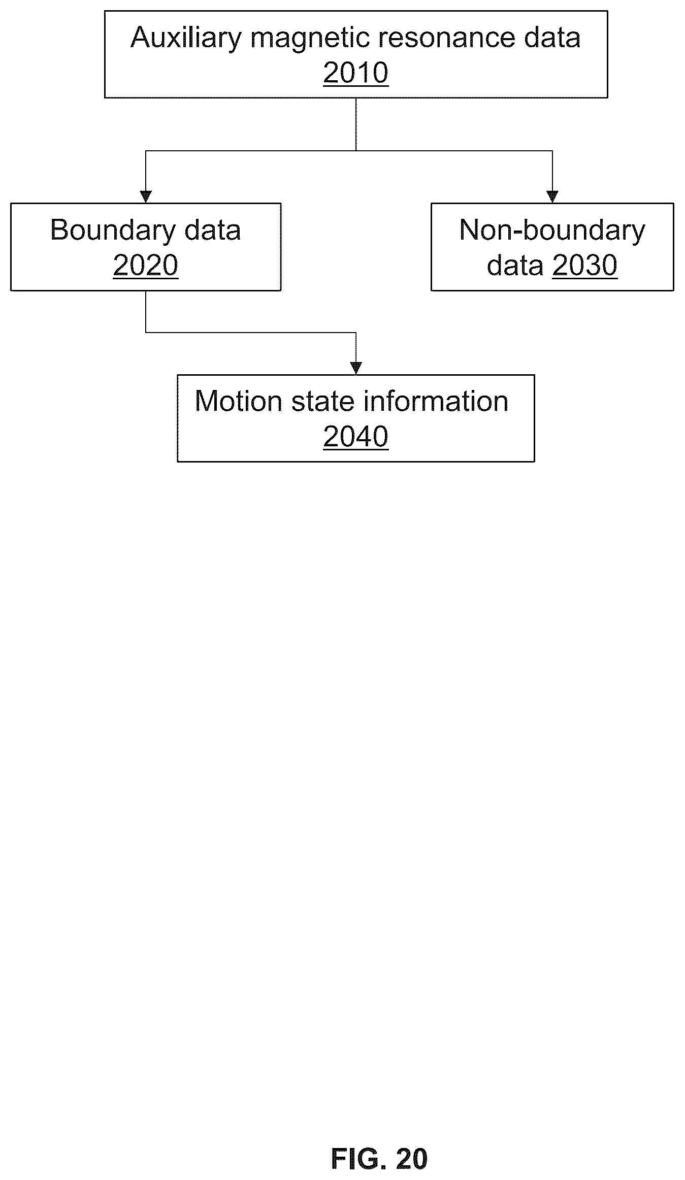 Patent US12386004 Figure 20 – Methods and systems for motion detection in magnetic resonance imaging