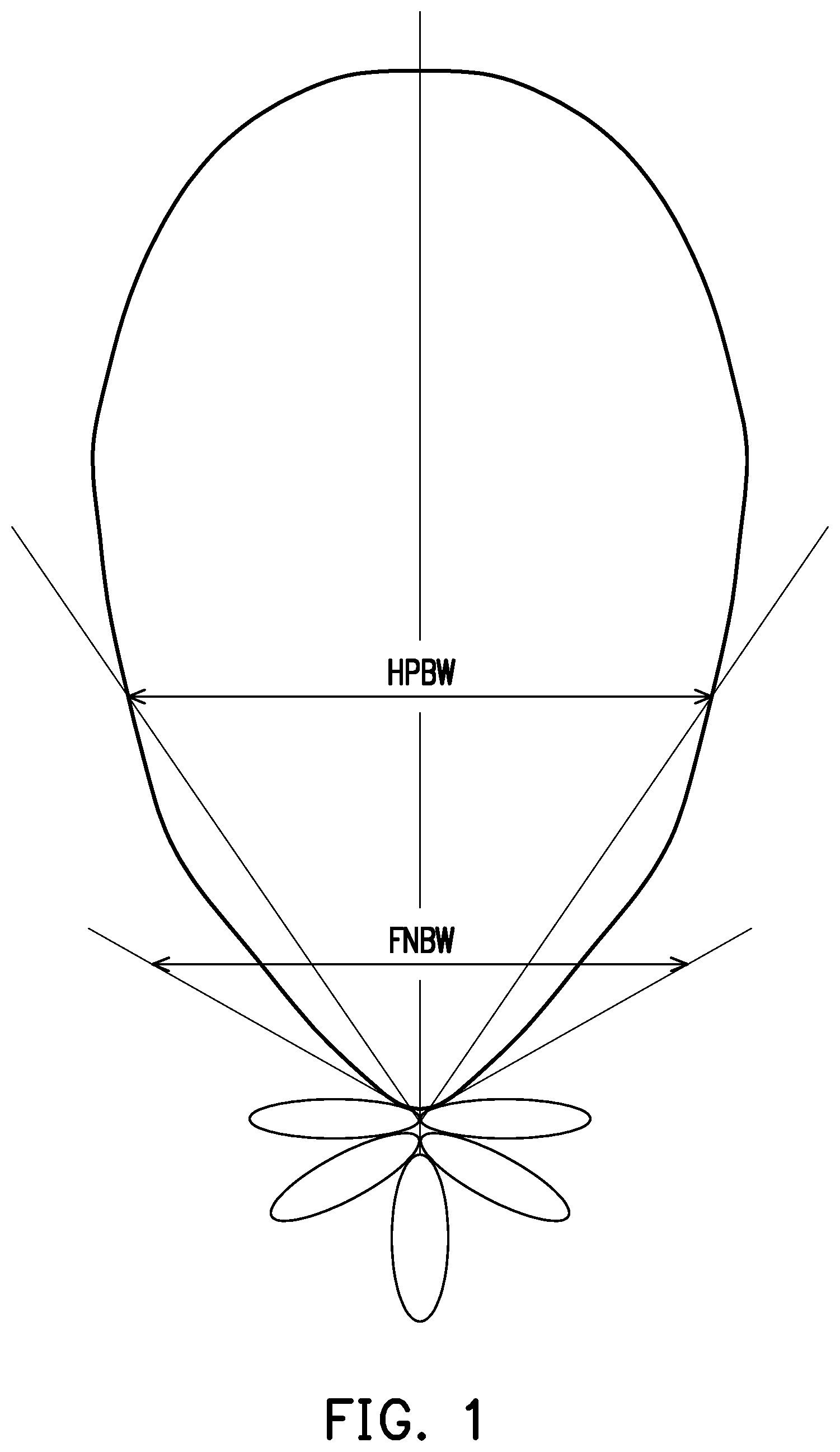 Patent US12386006 — Method for measuring angle of arrival with phased array — Figure 1