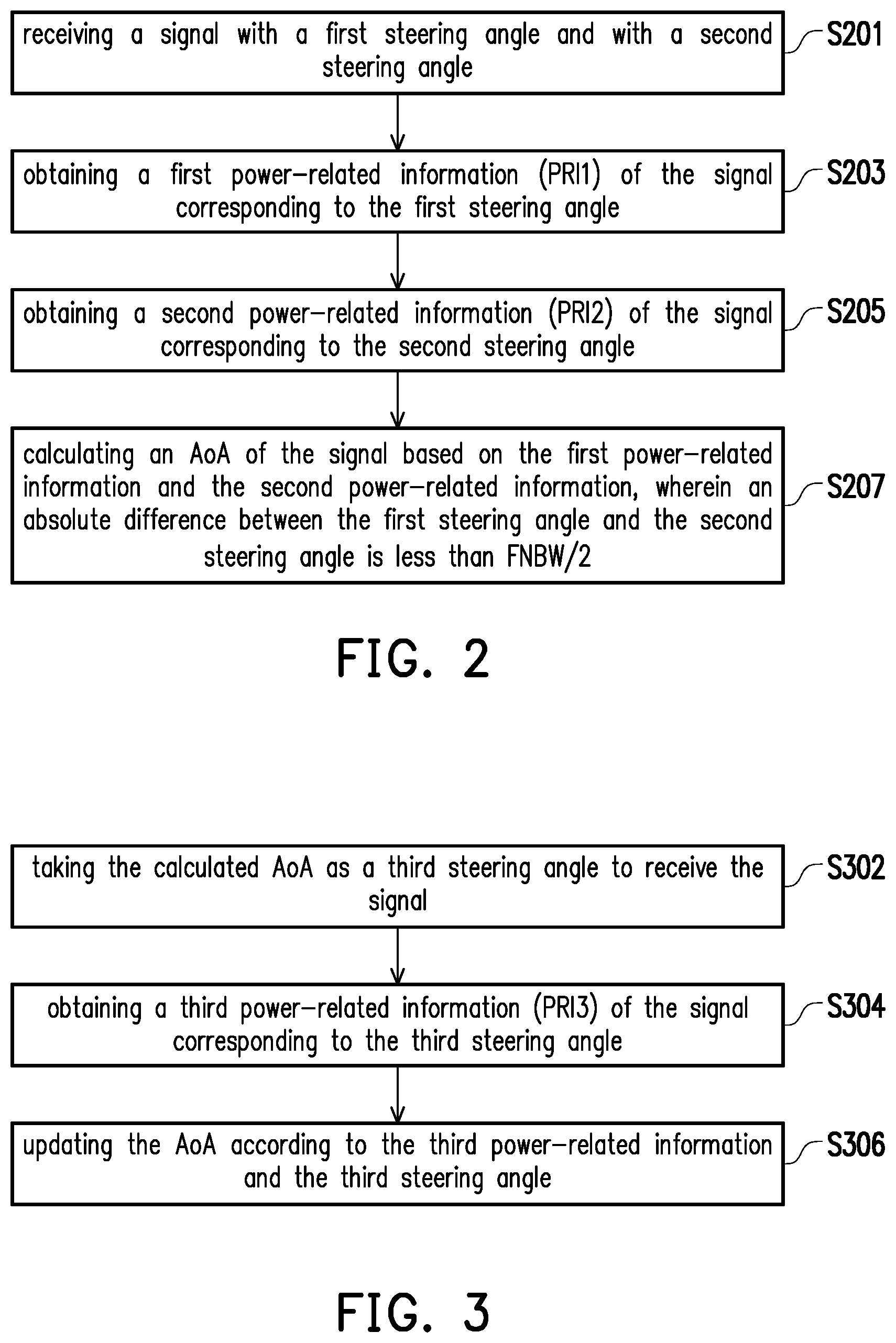 Patent US12386006 Figure 2 – Method for measuring angle of arrival with phased array