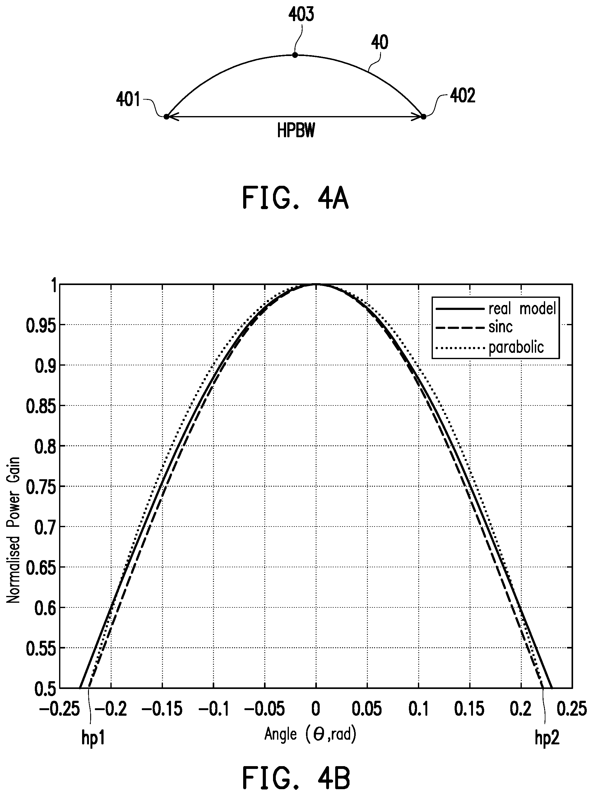 Patent US12386006 Figure 3 – Method for measuring angle of arrival with phased array