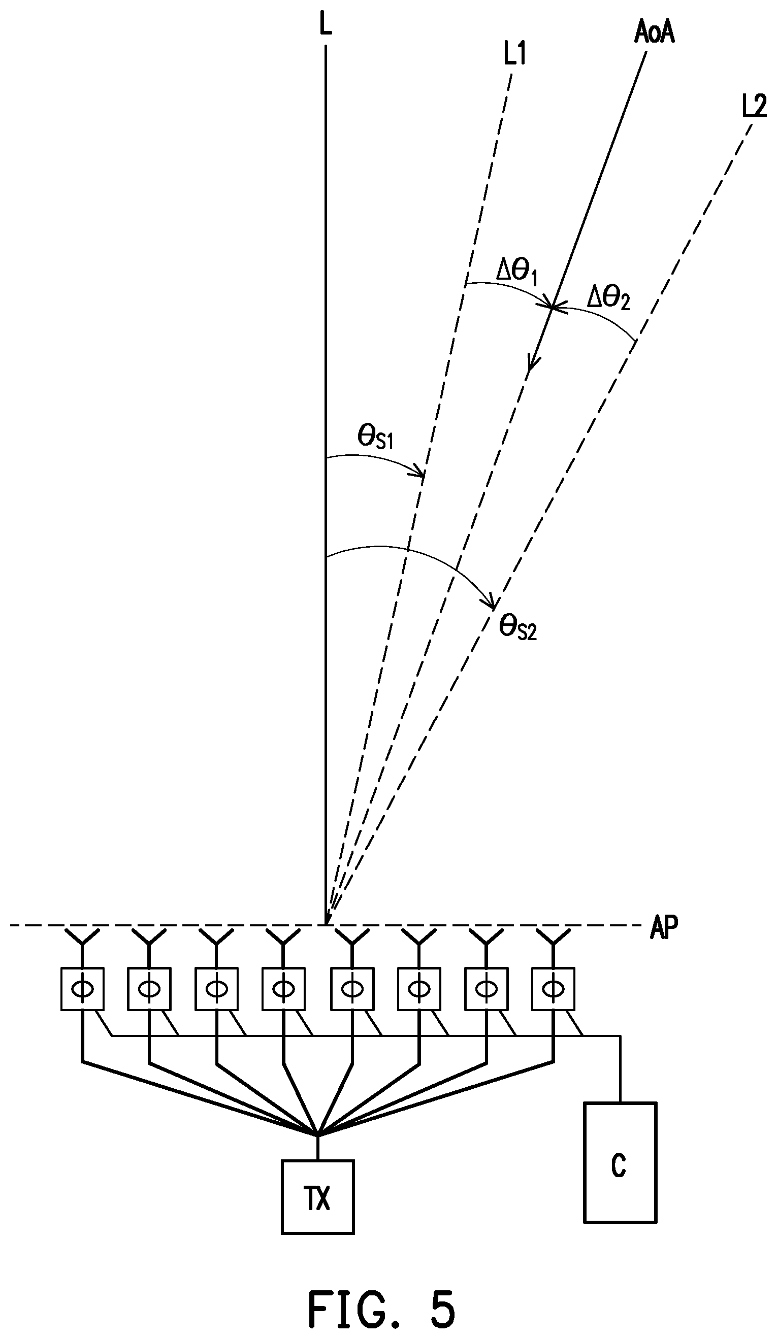 Patent US12386006 Figure 4 – Method for measuring angle of arrival with phased array