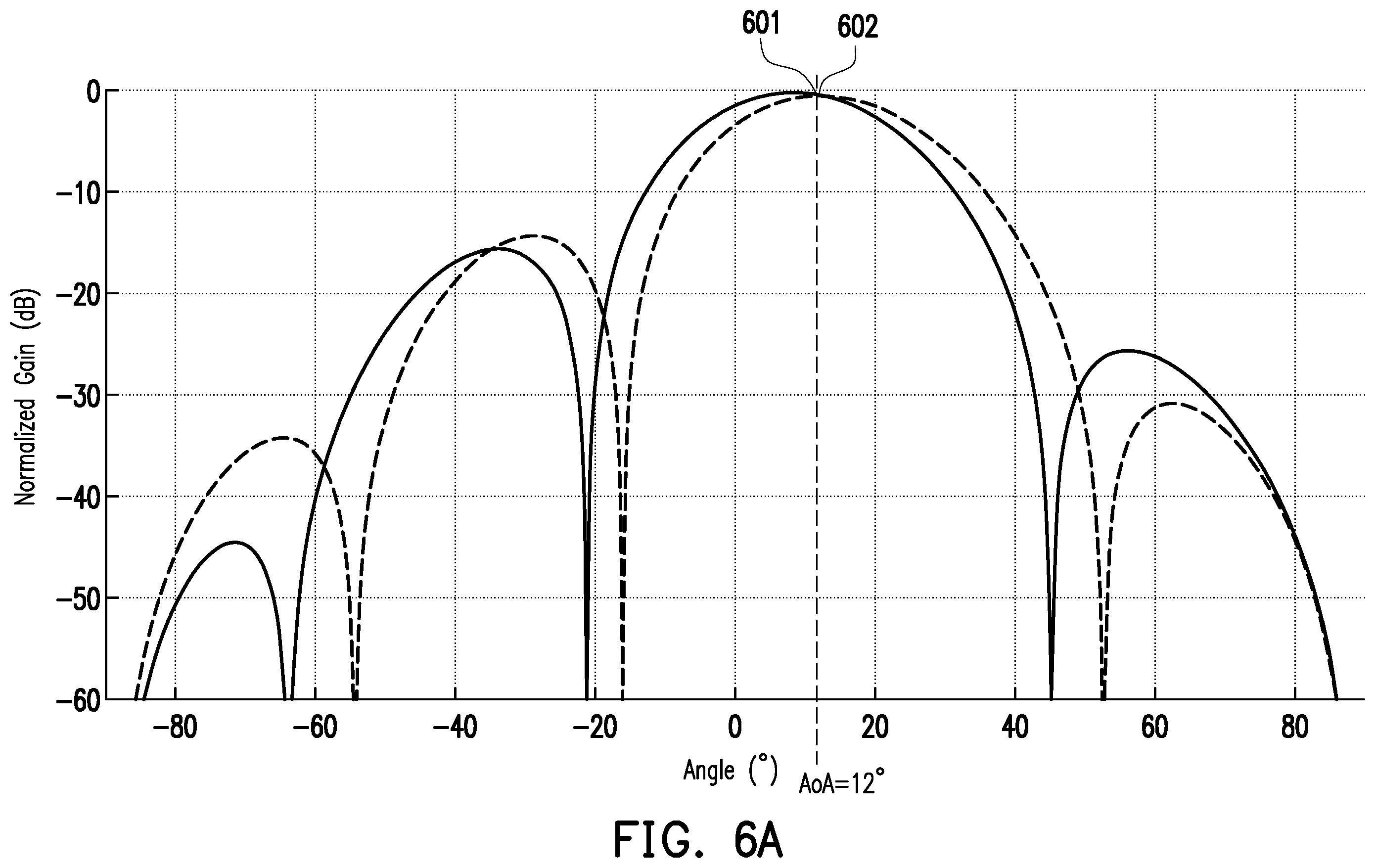 Patent US12386006 Figure 5 – Method for measuring angle of arrival with phased array