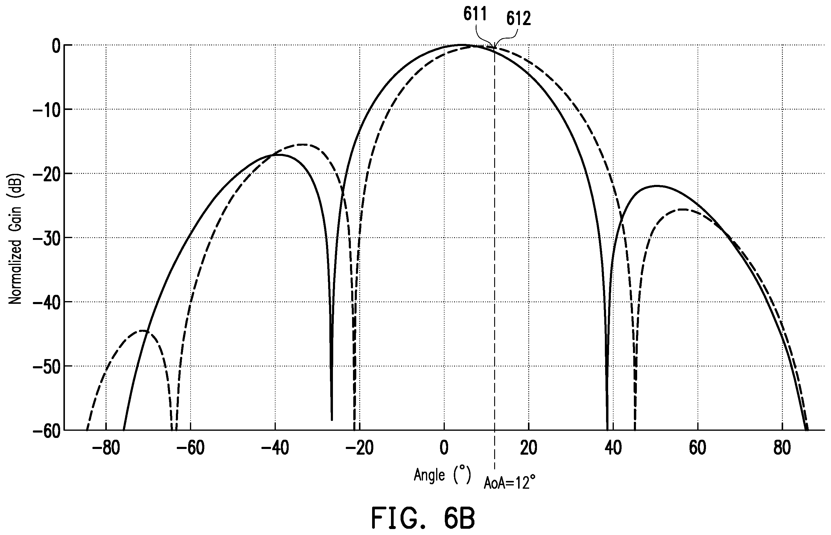 Patent US12386006 Figure 6 – Method for measuring angle of arrival with phased array