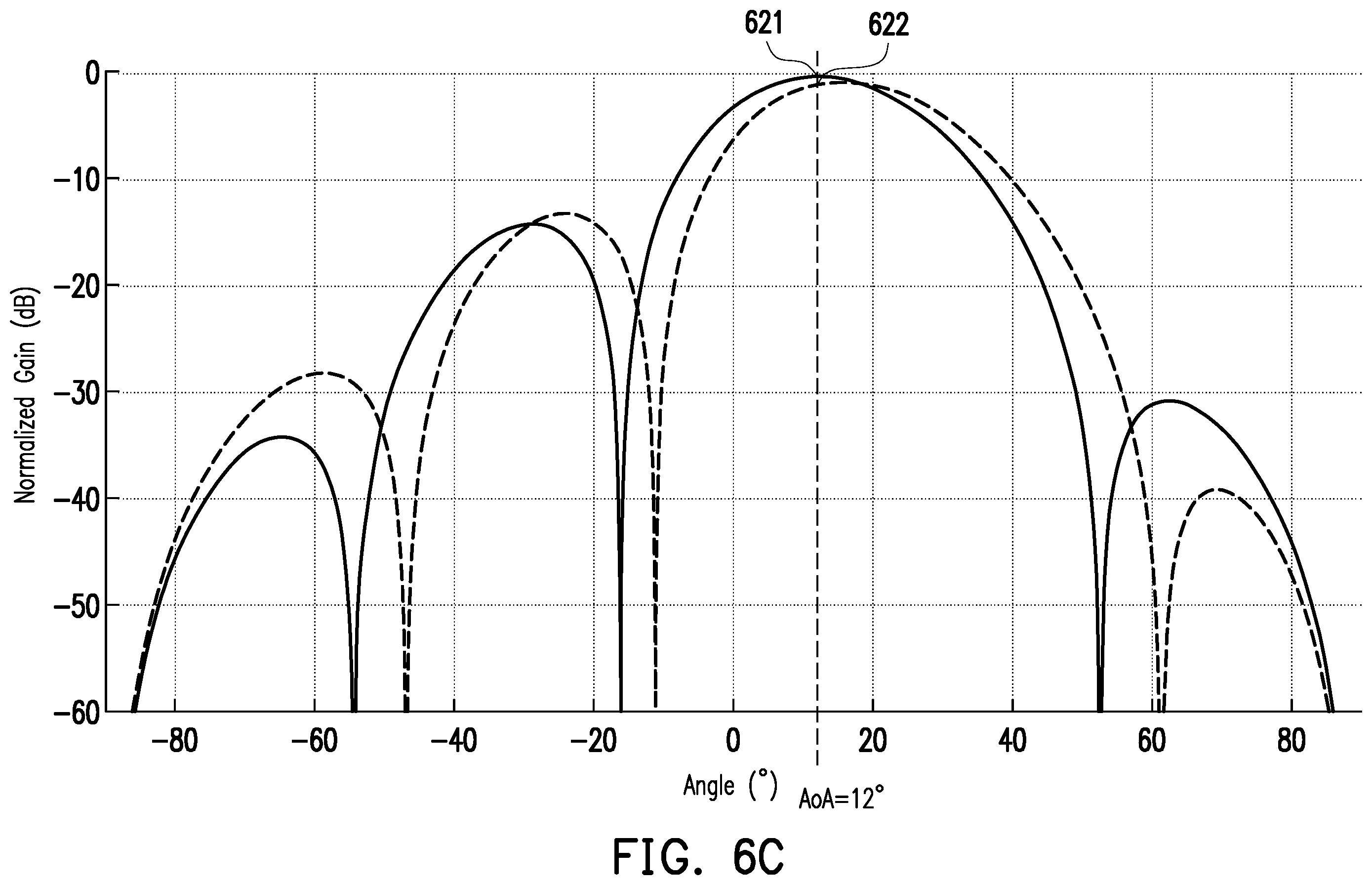 Patent US12386006 Figure 7 – Method for measuring angle of arrival with phased array