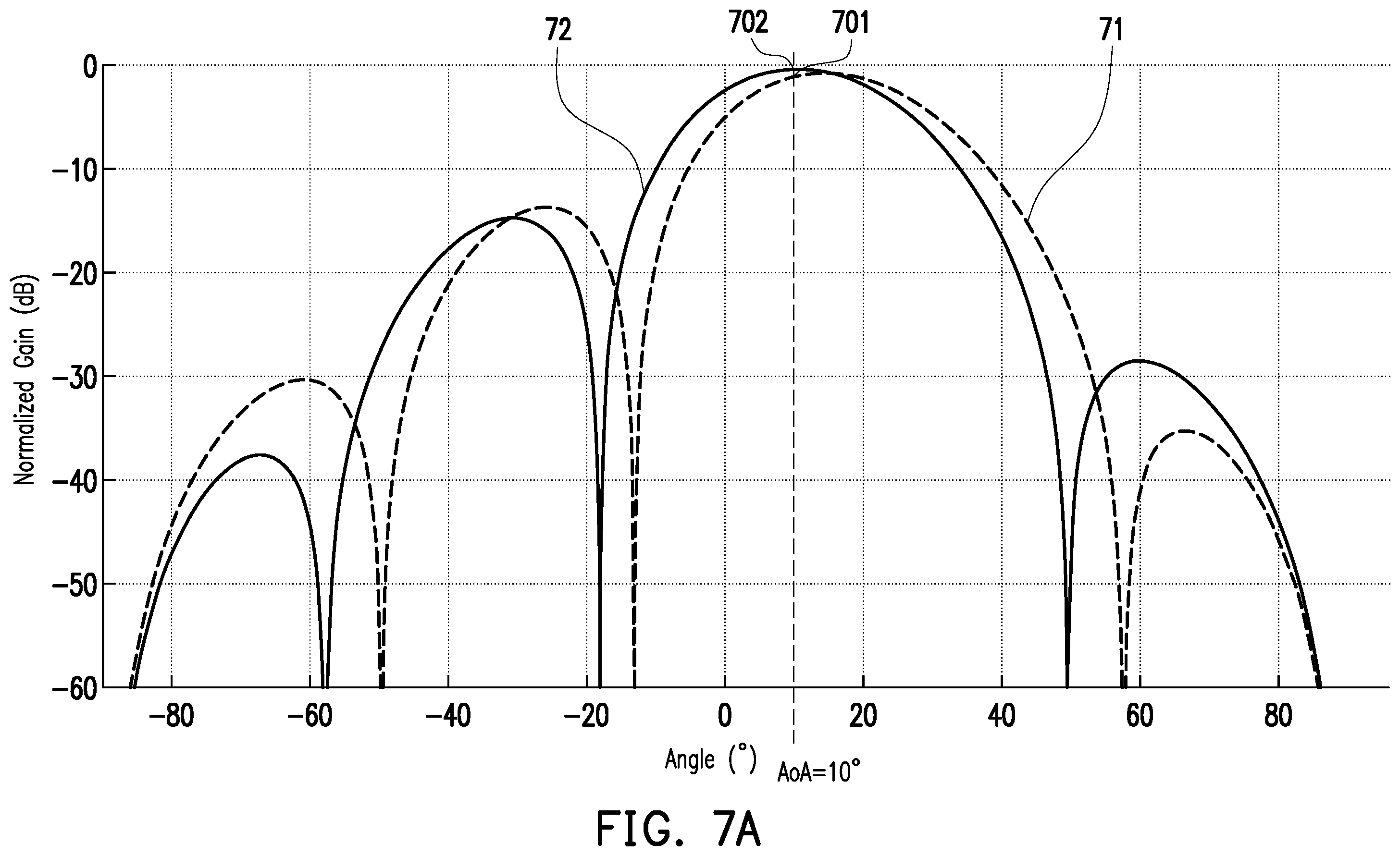 Patent US12386006 Figure 8 – Method for measuring angle of arrival with phased array