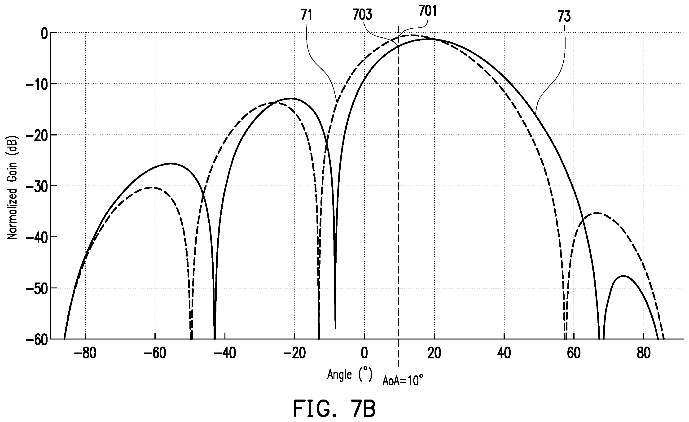Patent US12386006 Figure 9 – Method for measuring angle of arrival with phased array