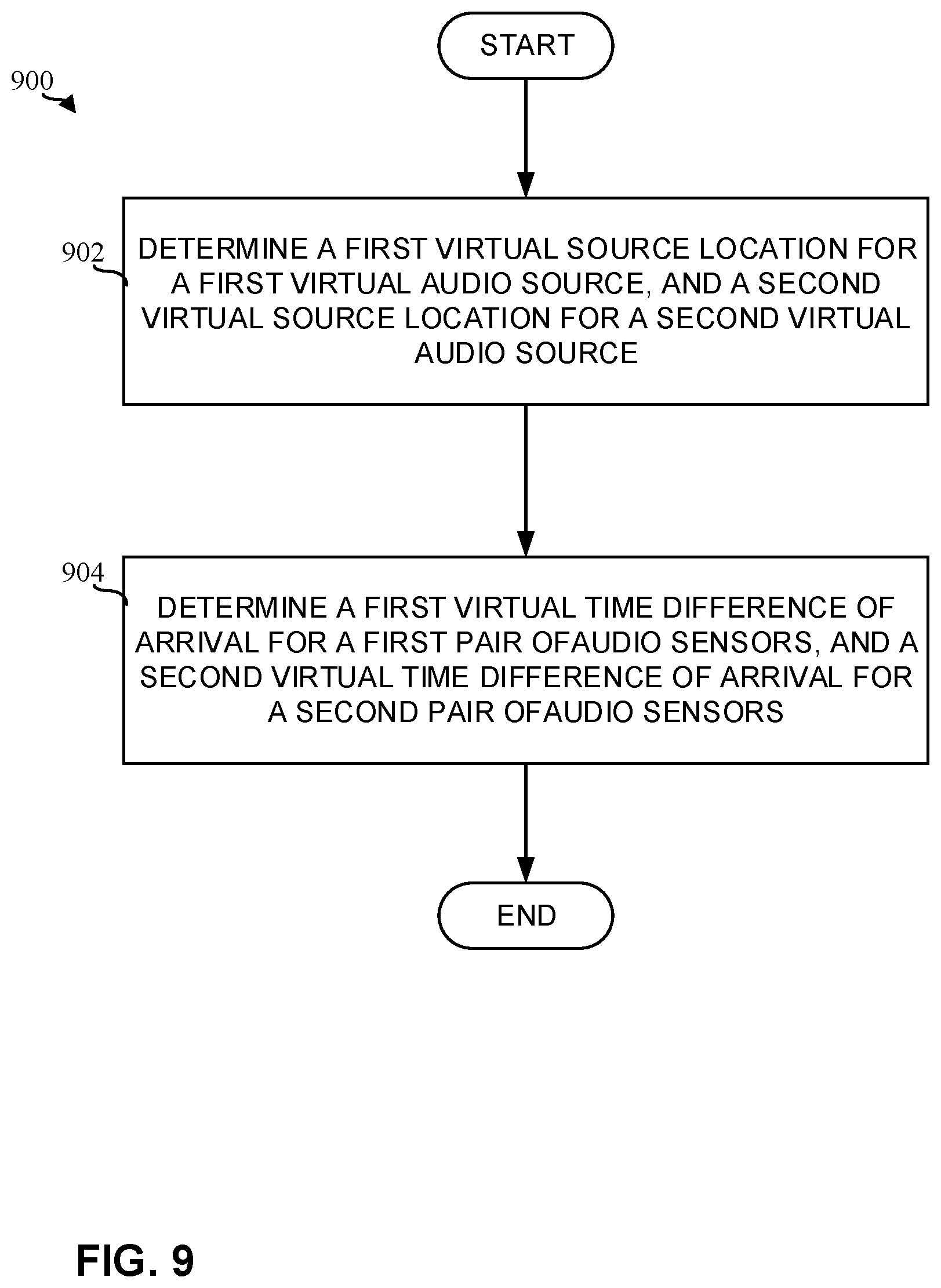 Patent US12386025 Figure 7 – Methods and apparatus to improve detection of audio signatures