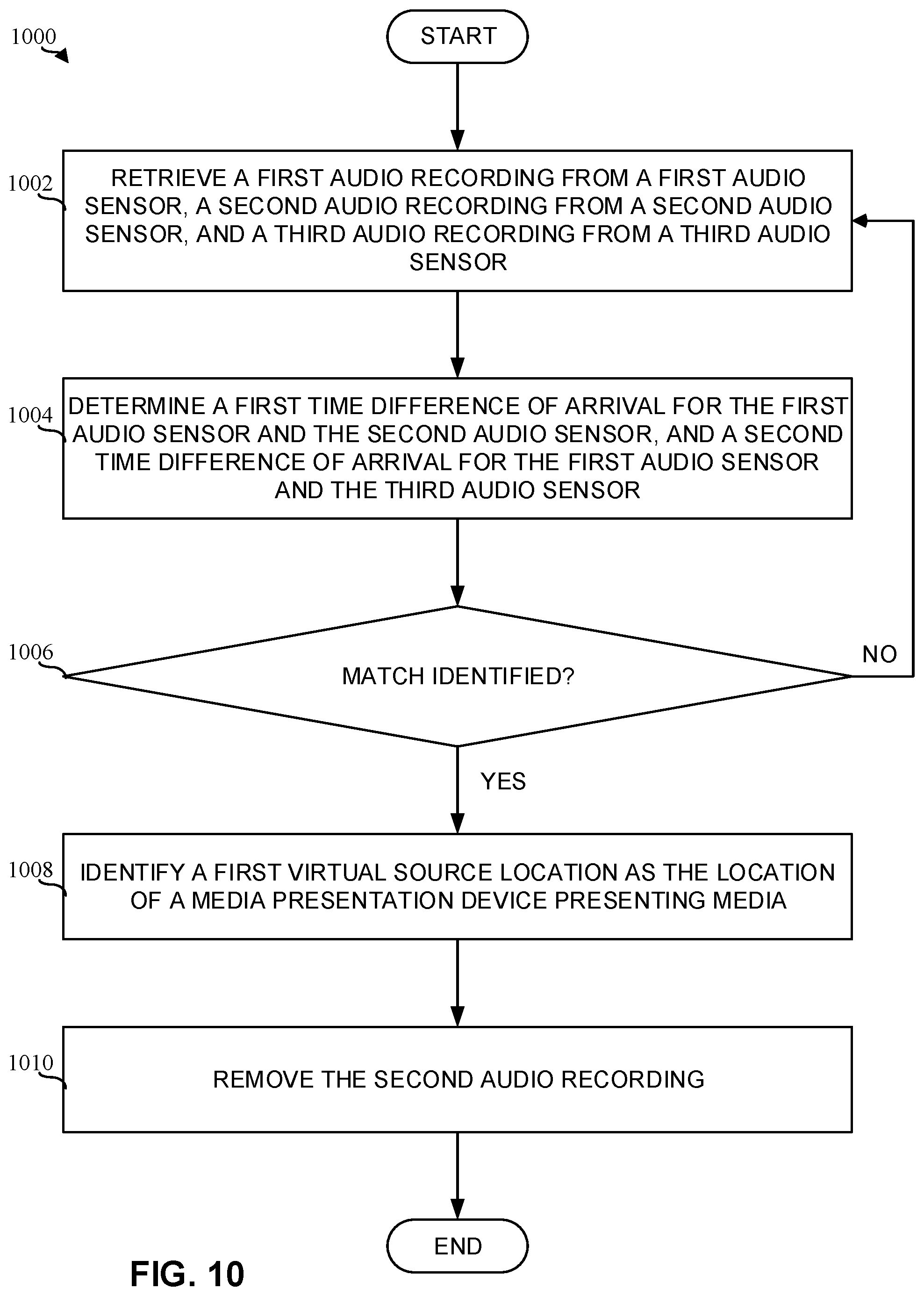 Patent US12386025 Figure 8 – Methods and apparatus to improve detection of audio signatures