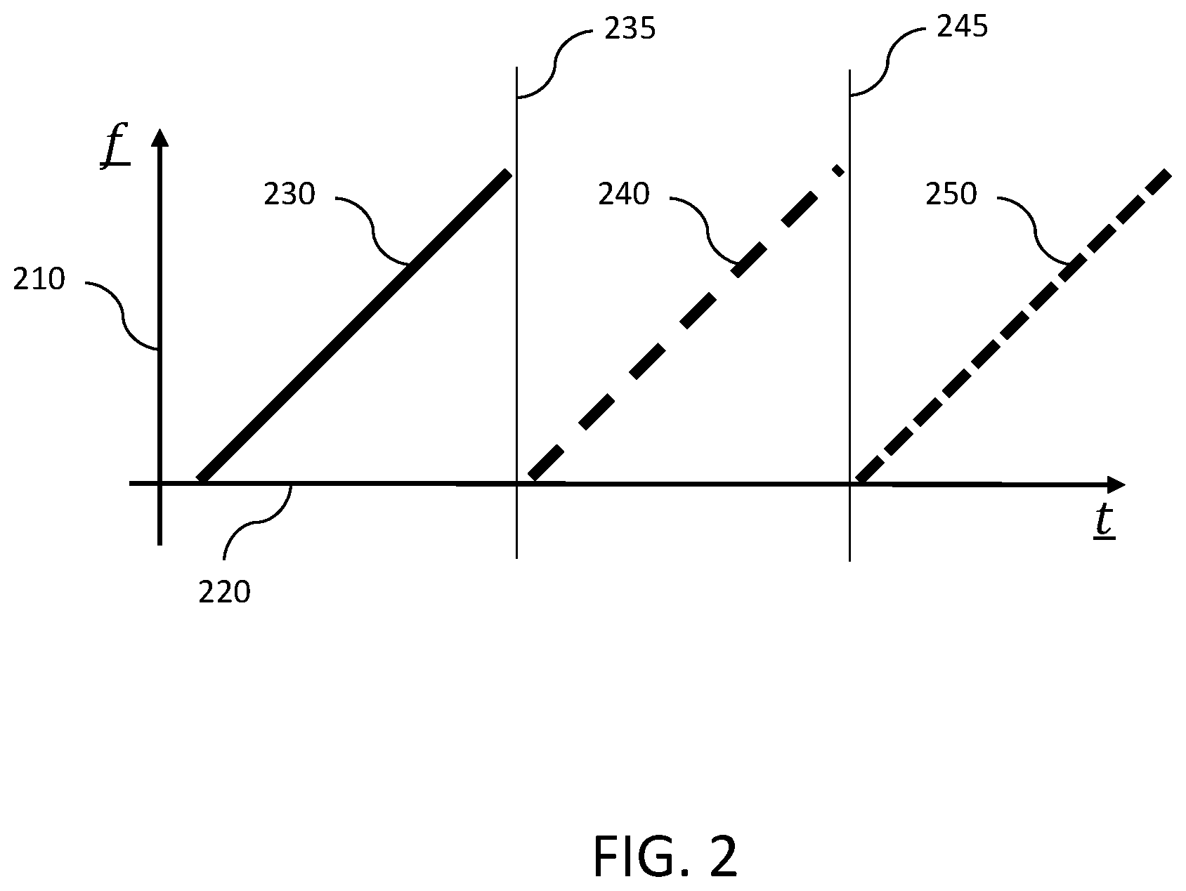 Patent US12386026 Figure 2 – Method and system of time-frequency sensor coding for interference mitigation in a vehicle
