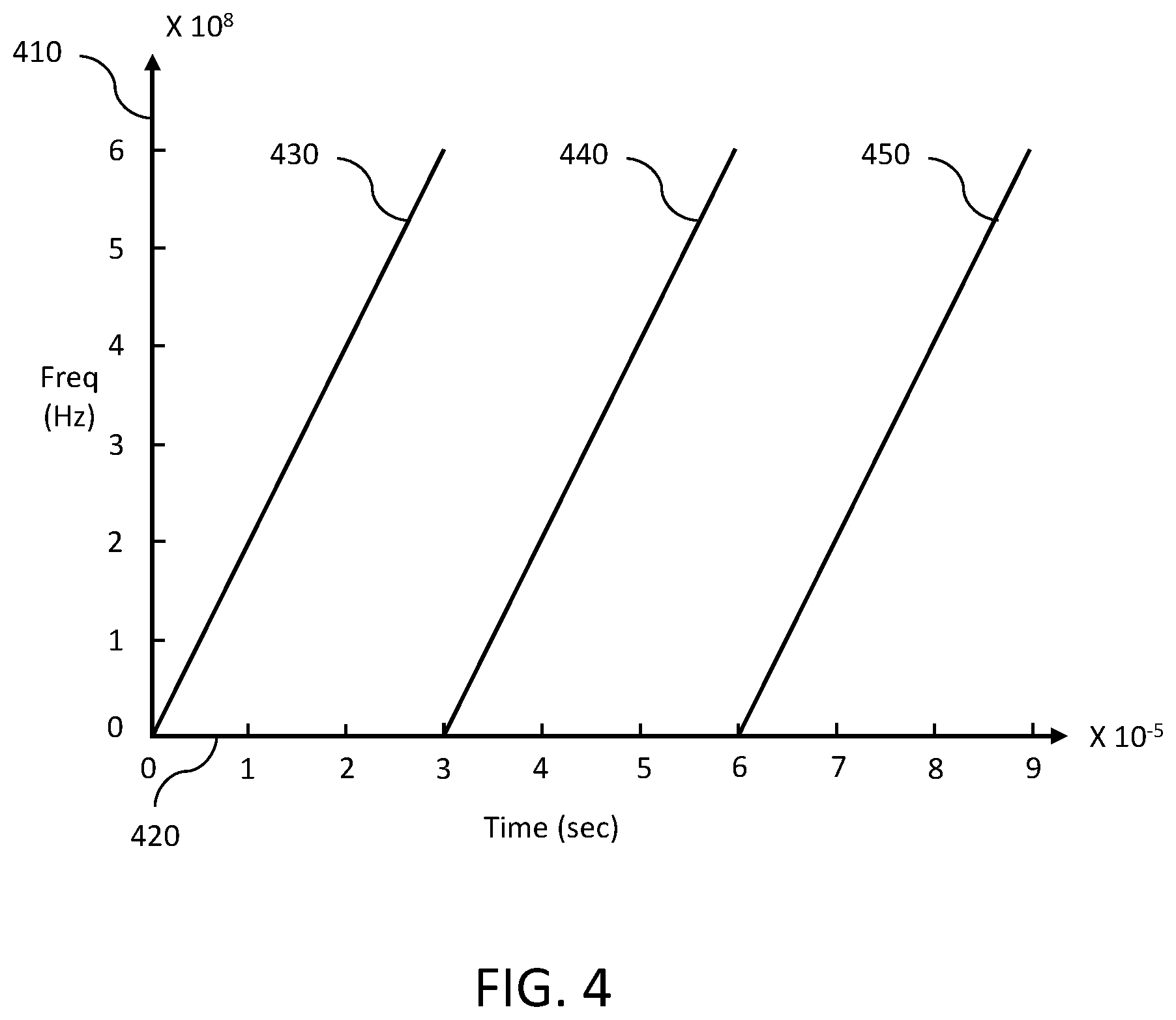 Patent US12386026 Figure 4 – Method and system of time-frequency sensor coding for interference mitigation in a vehicle