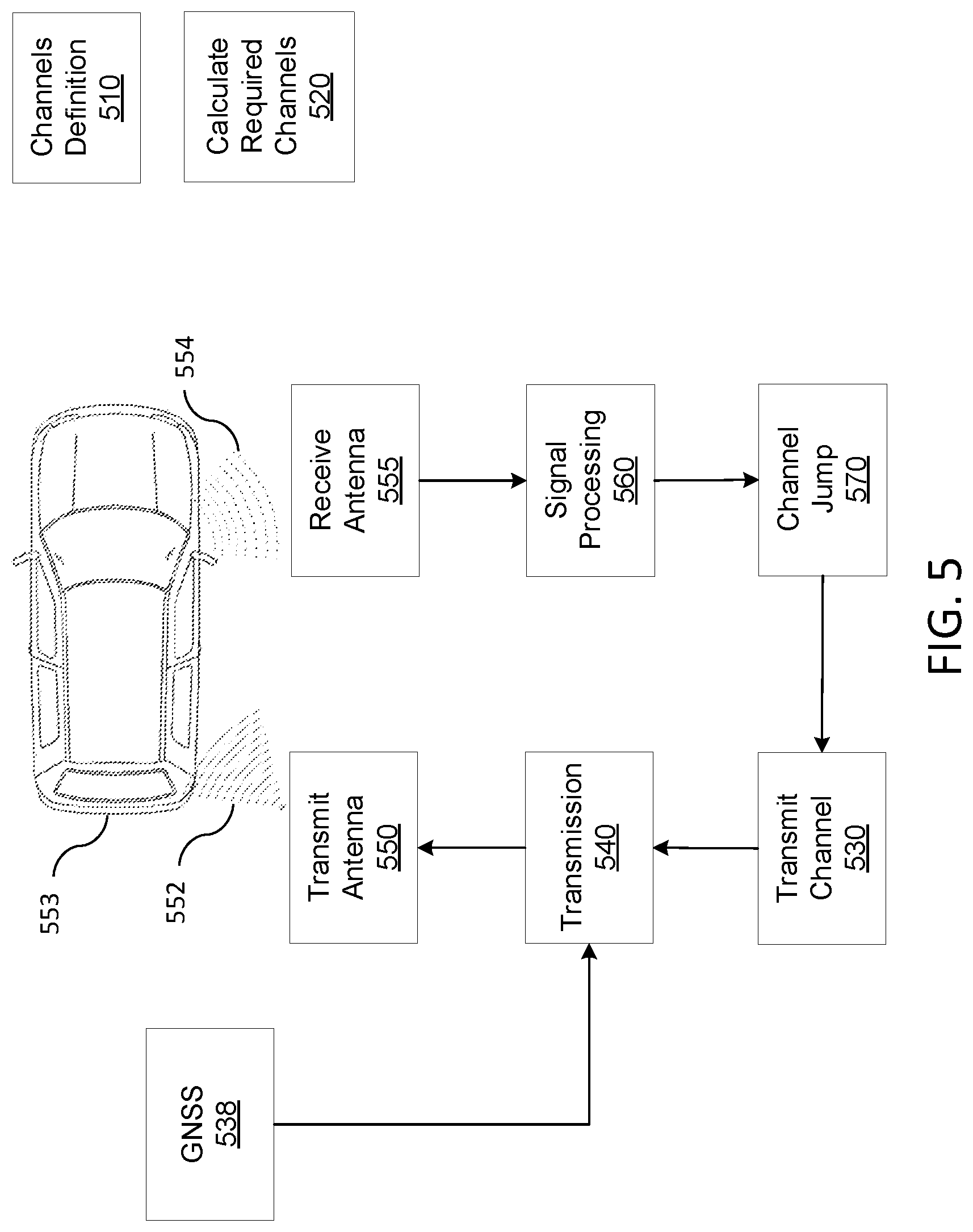 Patent US12386026 Figure 5 – Method and system of time-frequency sensor coding for interference mitigation in a vehicle