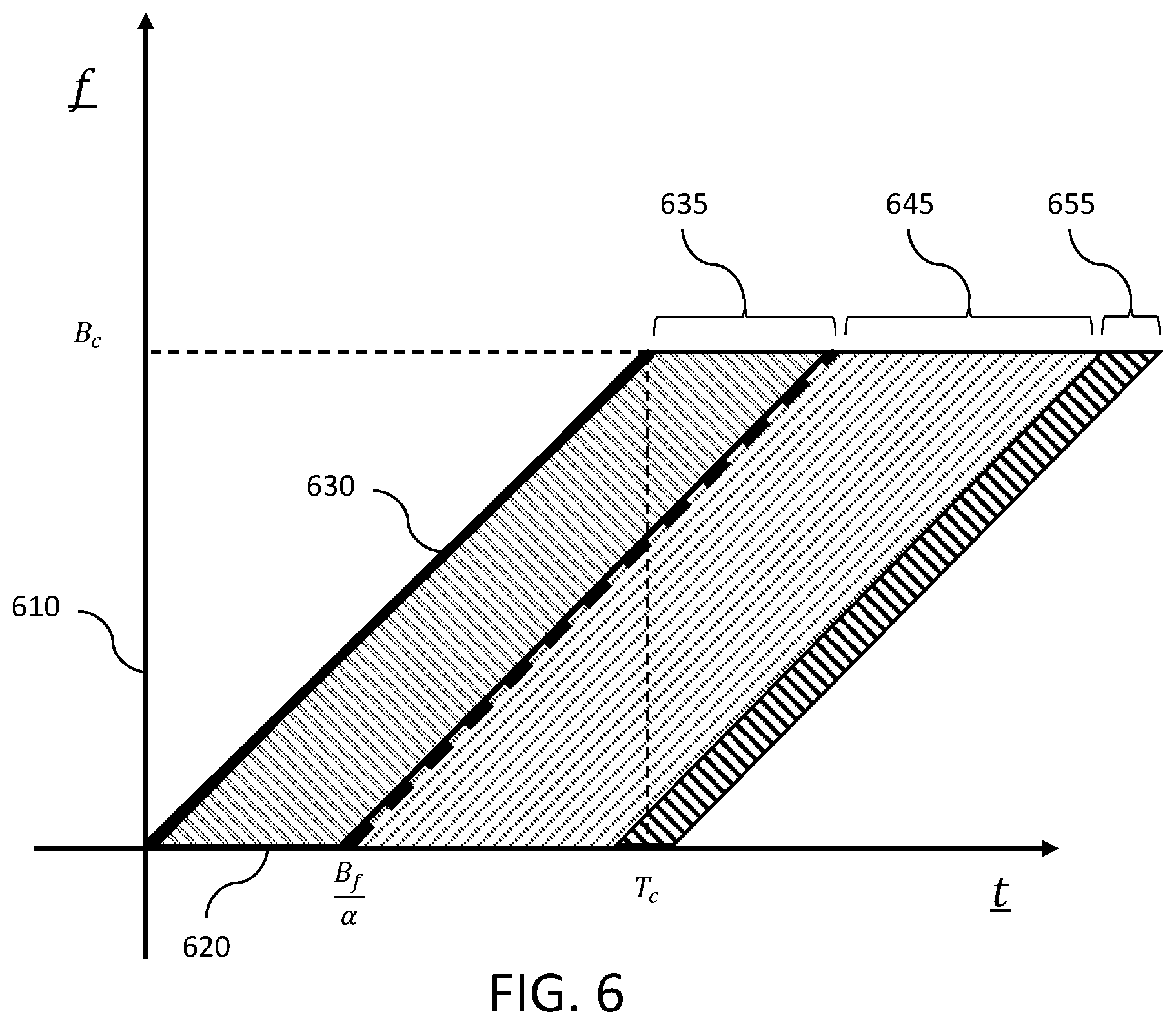 Patent US12386026 Figure 6 – Method and system of time-frequency sensor coding for interference mitigation in a vehicle