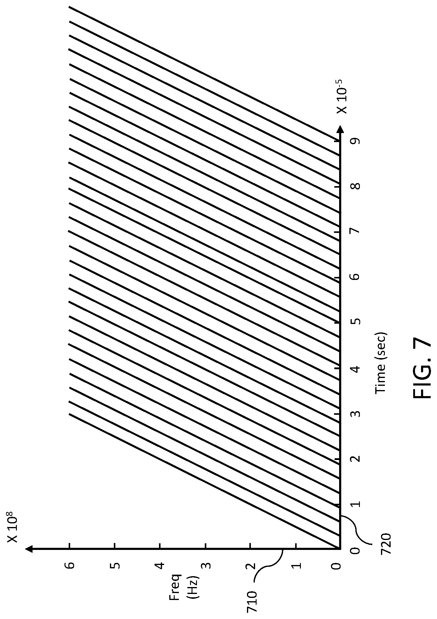 Patent US12386026 Figure 7 – Method and system of time-frequency sensor coding for interference mitigation in a vehicle