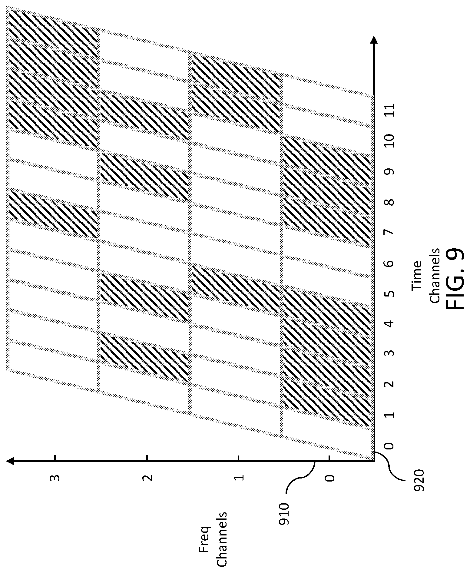 Patent US12386026 Figure 9 – Method and system of time-frequency sensor coding for interference mitigation in a vehicle