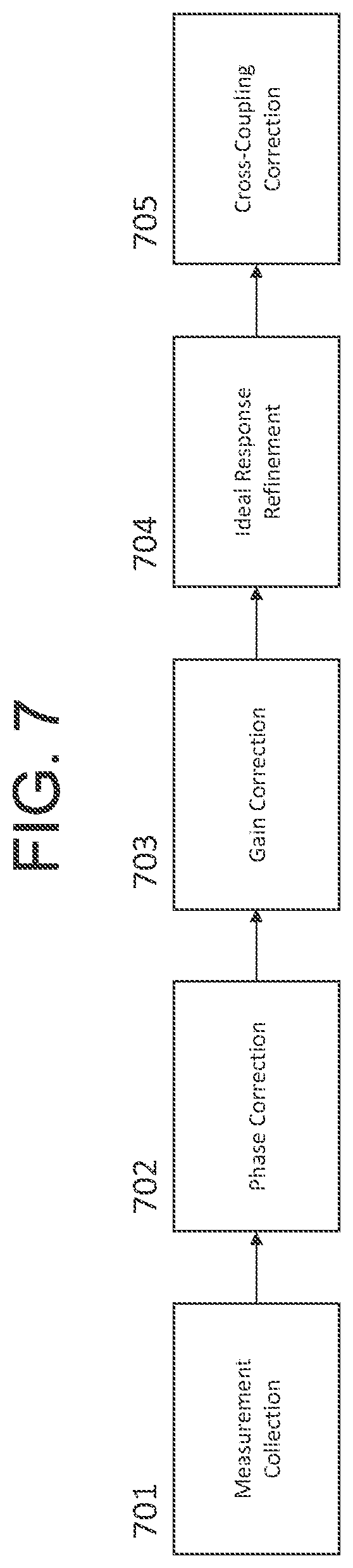 Patent US12386030 Figure 8 – Method and system for antenna array calibration for cross-coupling and gain/phase variations in radar systems