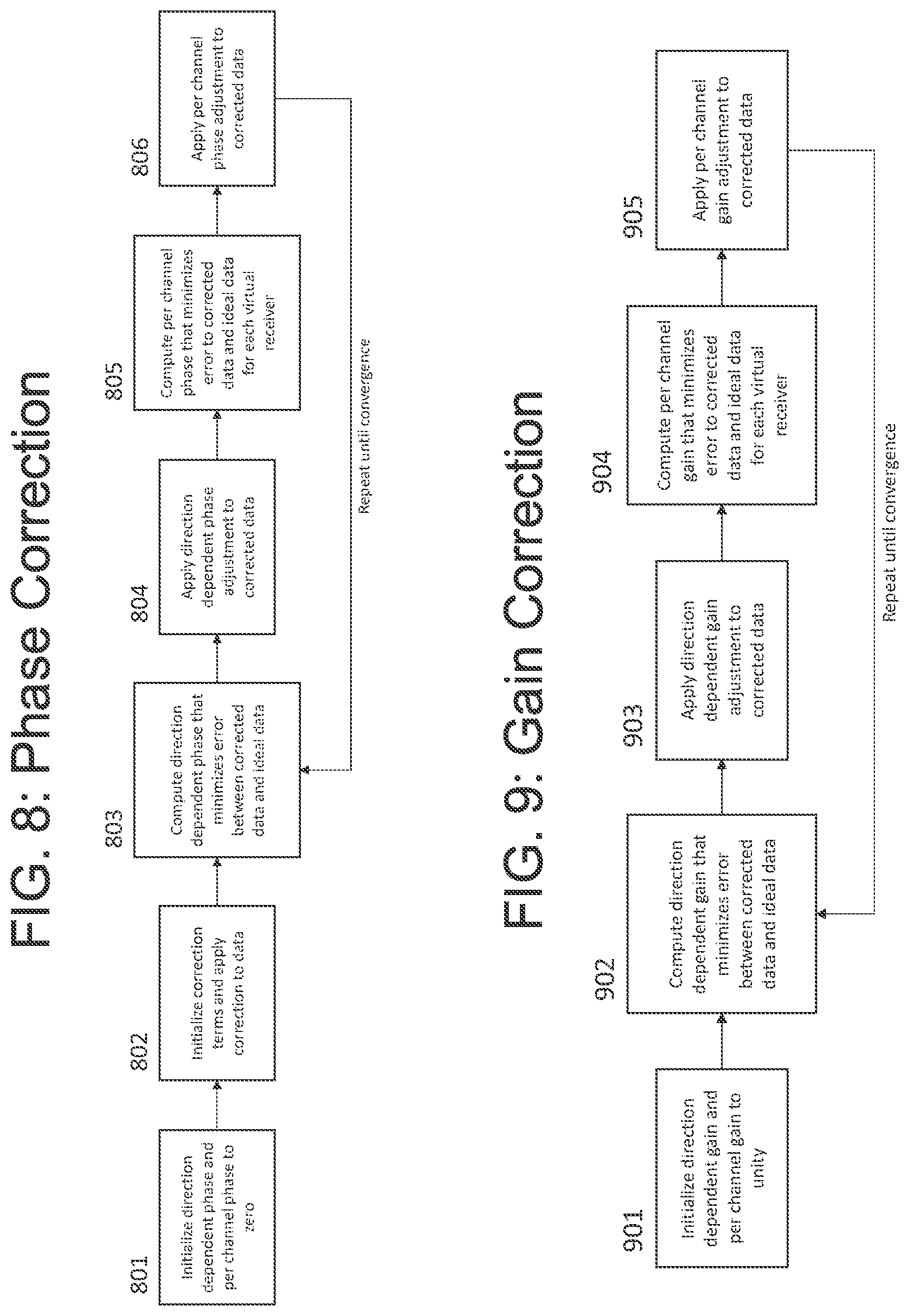 Patent US12386030 Figure 9 – Method and system for antenna array calibration for cross-coupling and gain/phase variations in radar systems