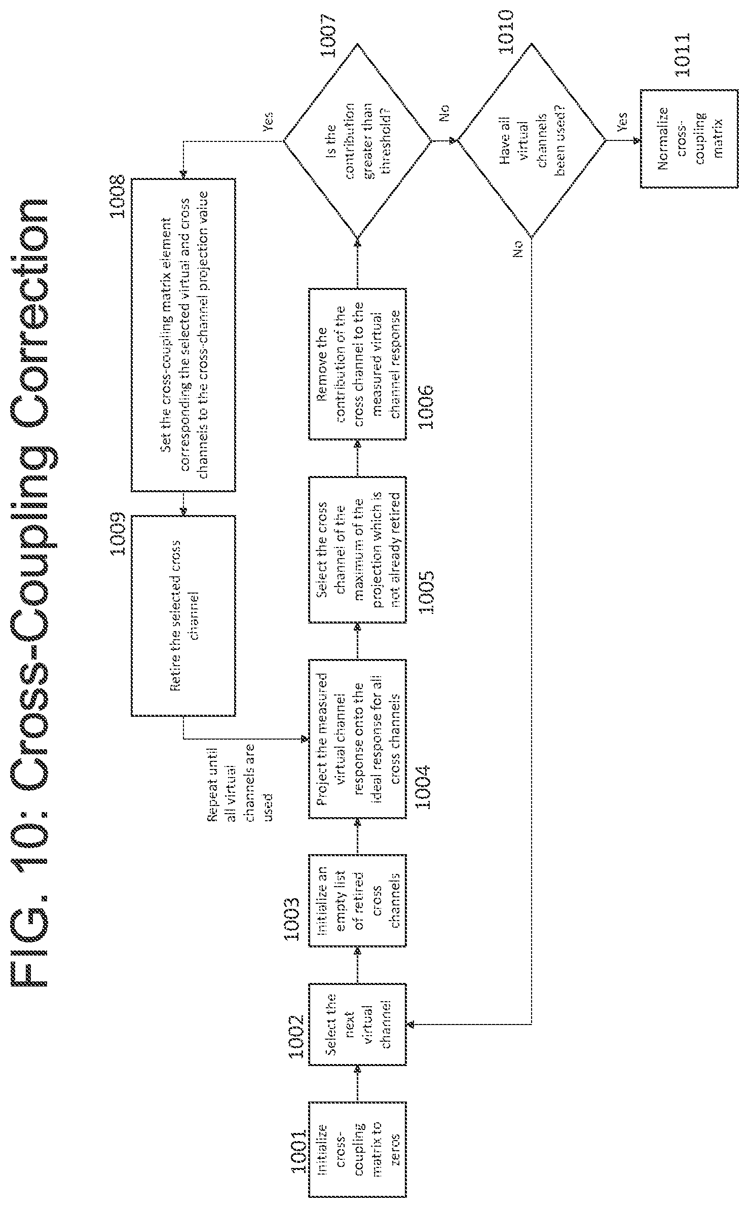 Patent US12386030 Figure 10 – Method and system for antenna array calibration for cross-coupling and gain/phase variations in radar systems
