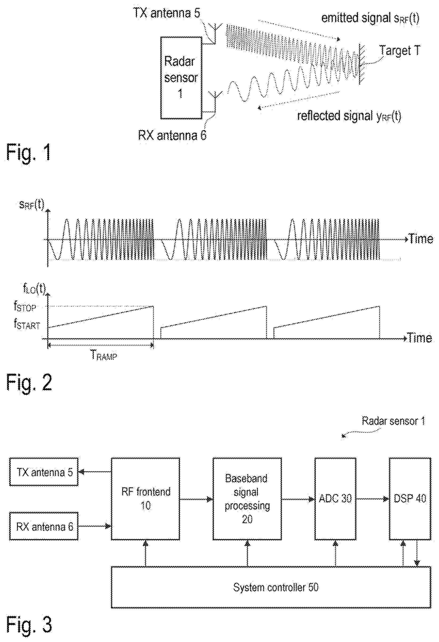 Patent US12386031 — Correction of phase deviations in the analog frontend of radar systems — Figure 1