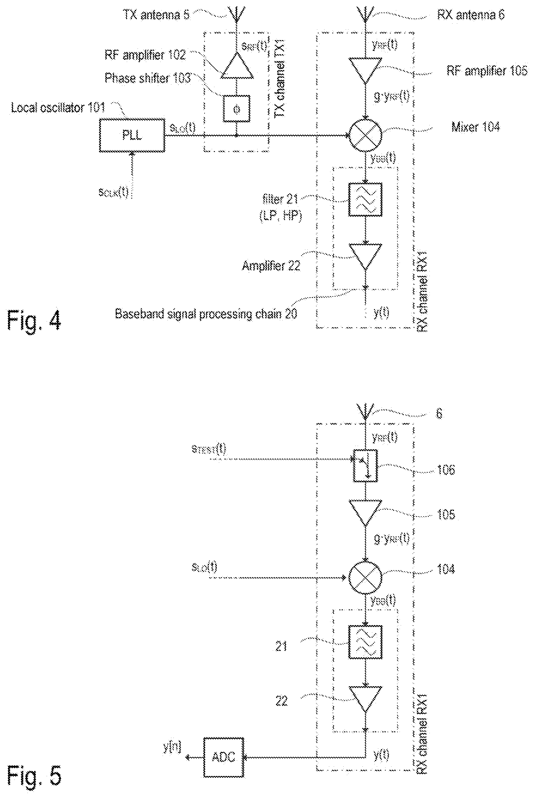 Patent US12386031 Figure 2 – Correction of phase deviations in the analog frontend of radar systems