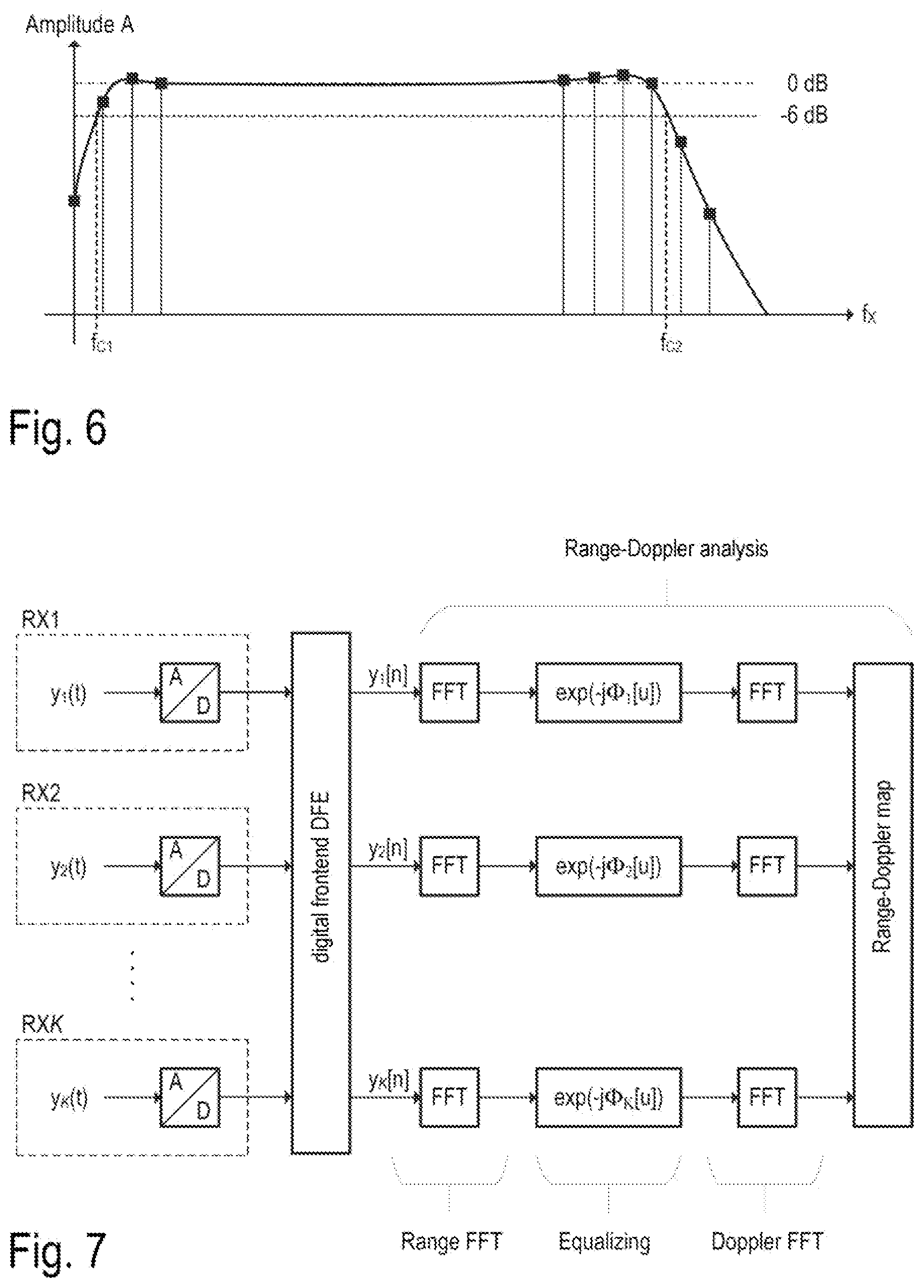 Patent US12386031 Figure 3 – Correction of phase deviations in the analog frontend of radar systems