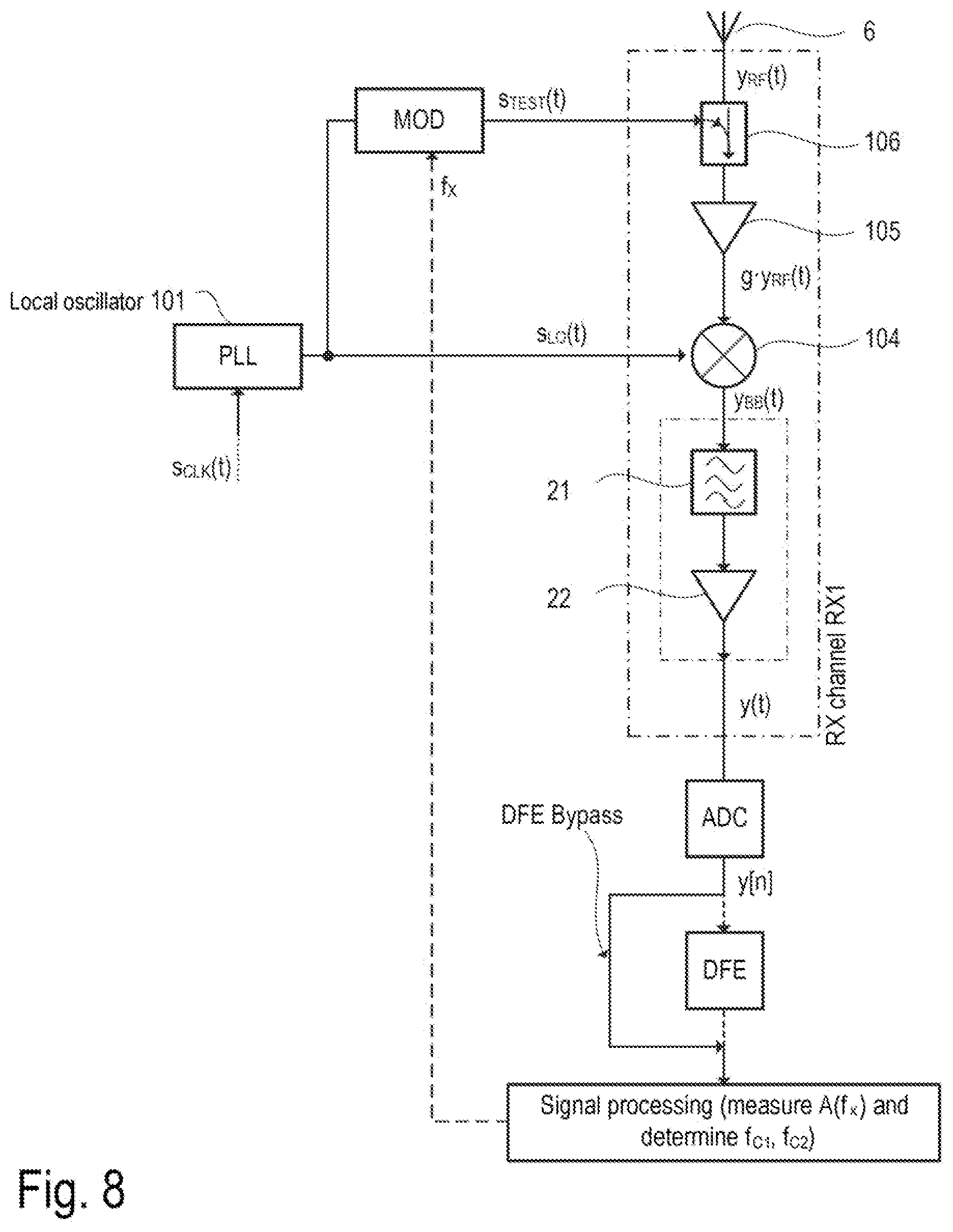 Patent US12386031 Figure 4 – Correction of phase deviations in the analog frontend of radar systems