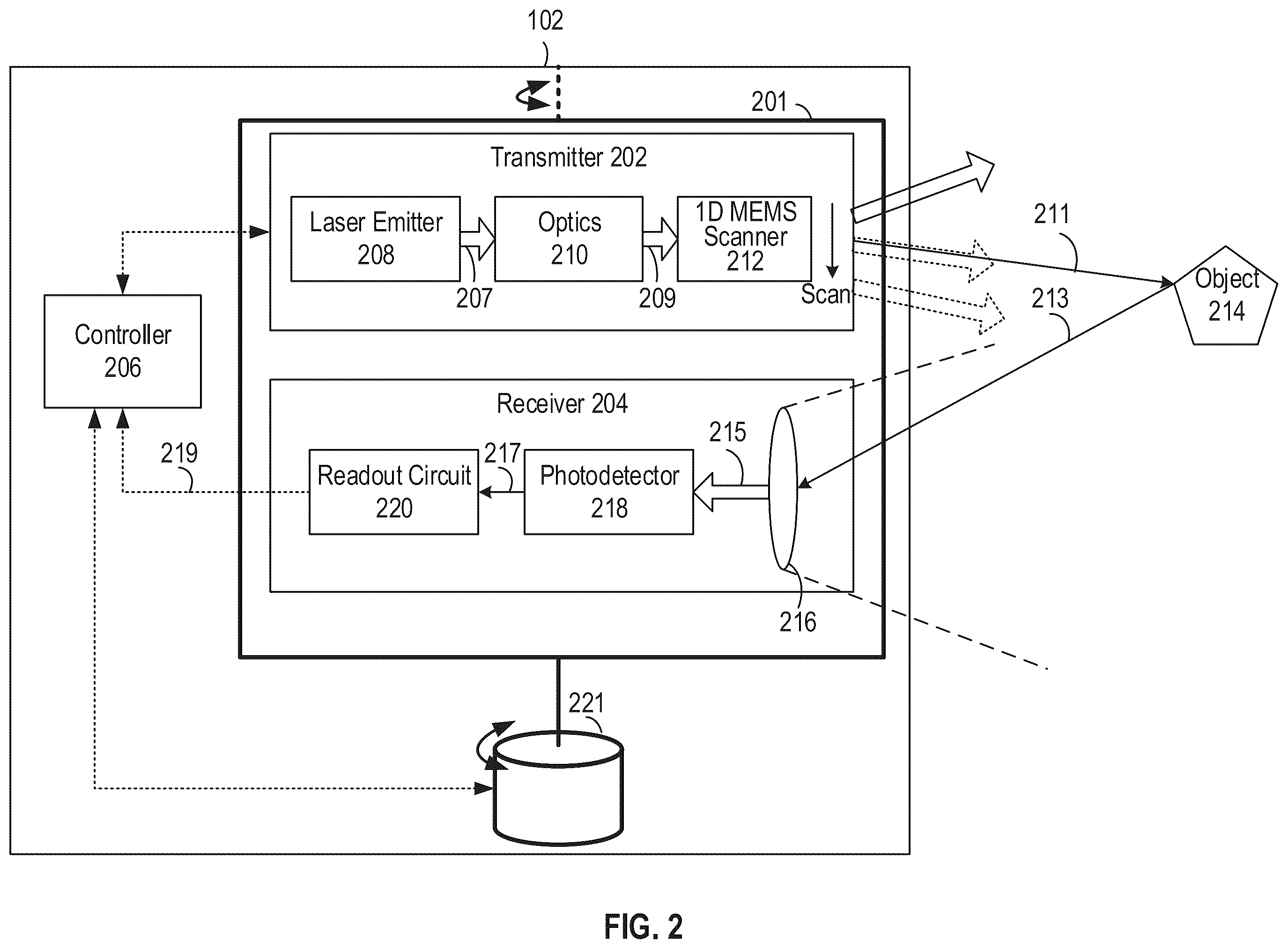 Patent US12386041 Figure 2 – Spinning LiDAR with one dimensional MEMS scanner