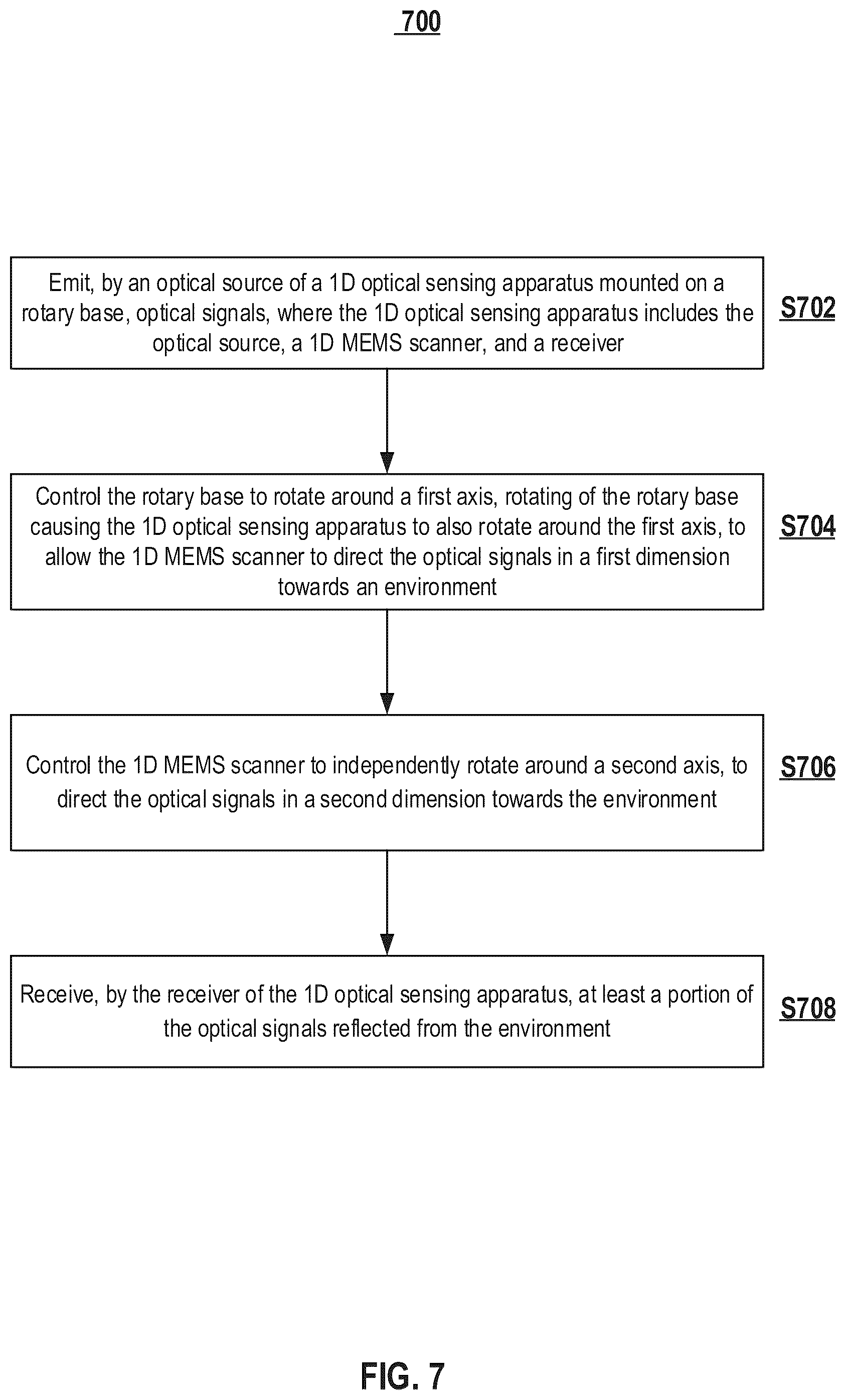Patent US12386041 Figure 7 – Spinning LiDAR with one dimensional MEMS scanner