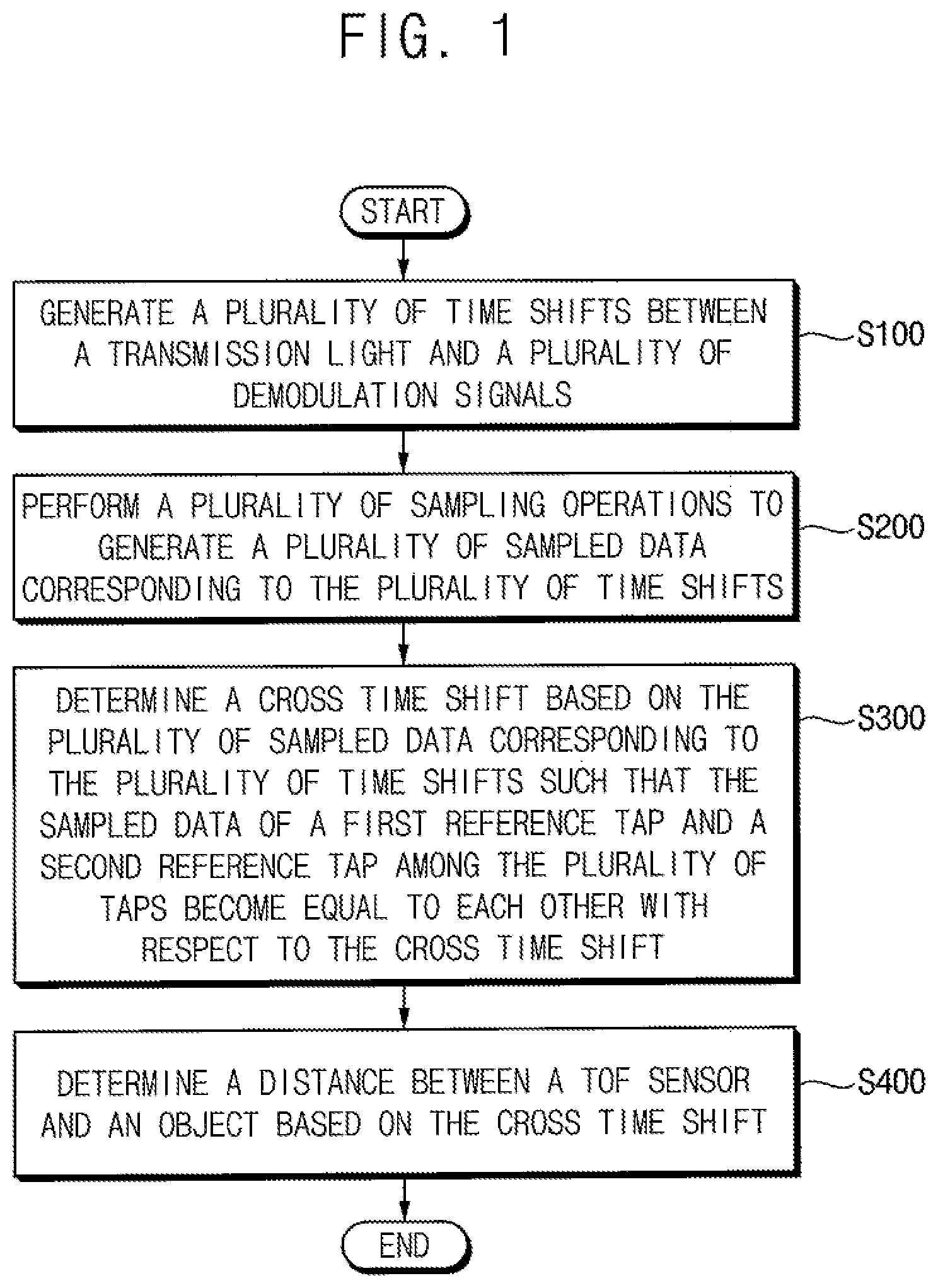 Patent US12386044 Figure 1 – Time-of-flight sensor and method of measuring distance using the same
