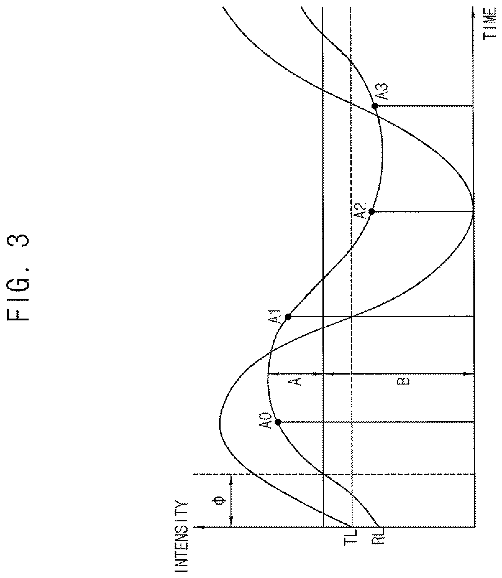 Patent US12386044 Figure 3 – Time-of-flight sensor and method of measuring distance using the same
